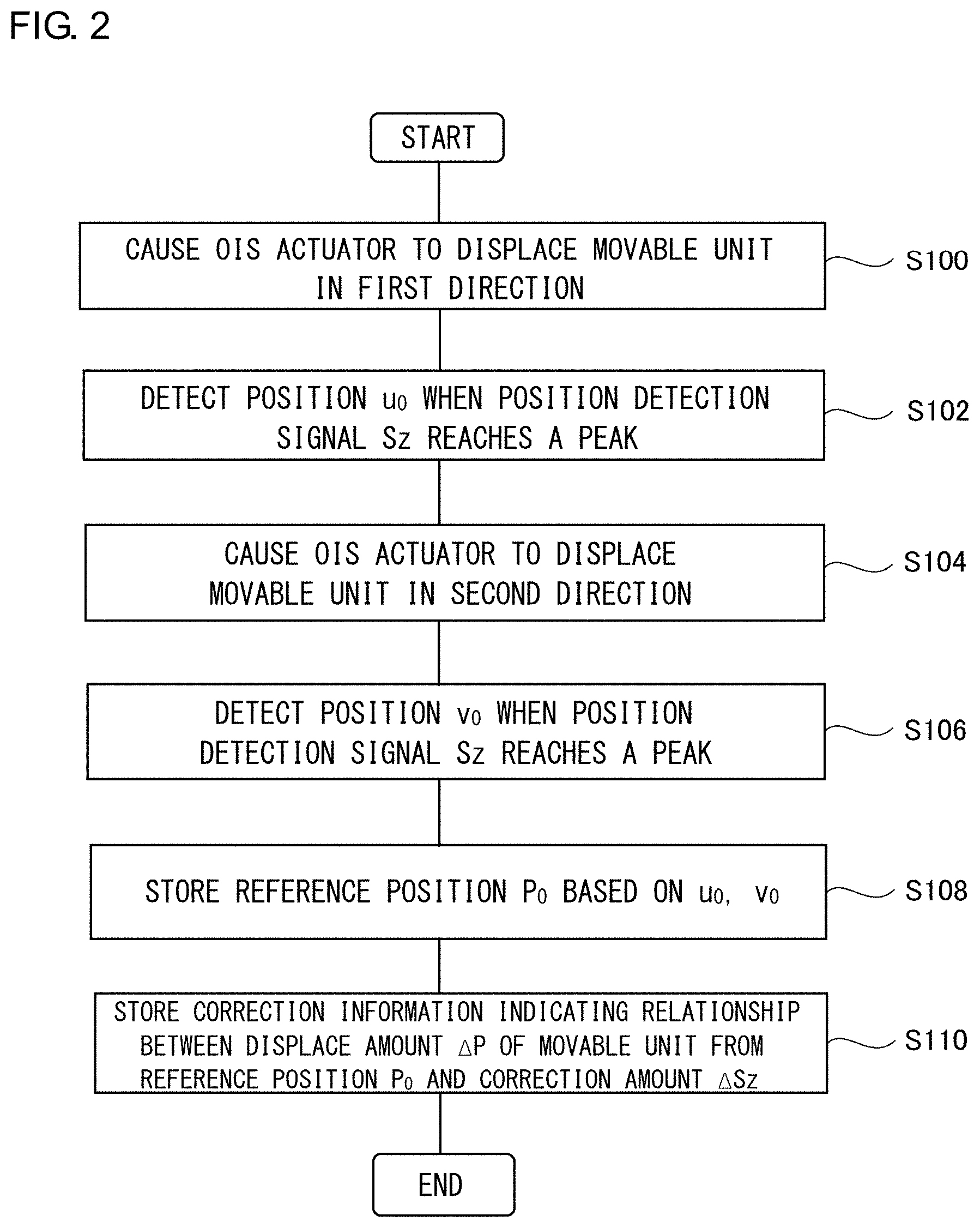Patent US11785341 Figure 2 – Crosstalk correction method and actuator driver