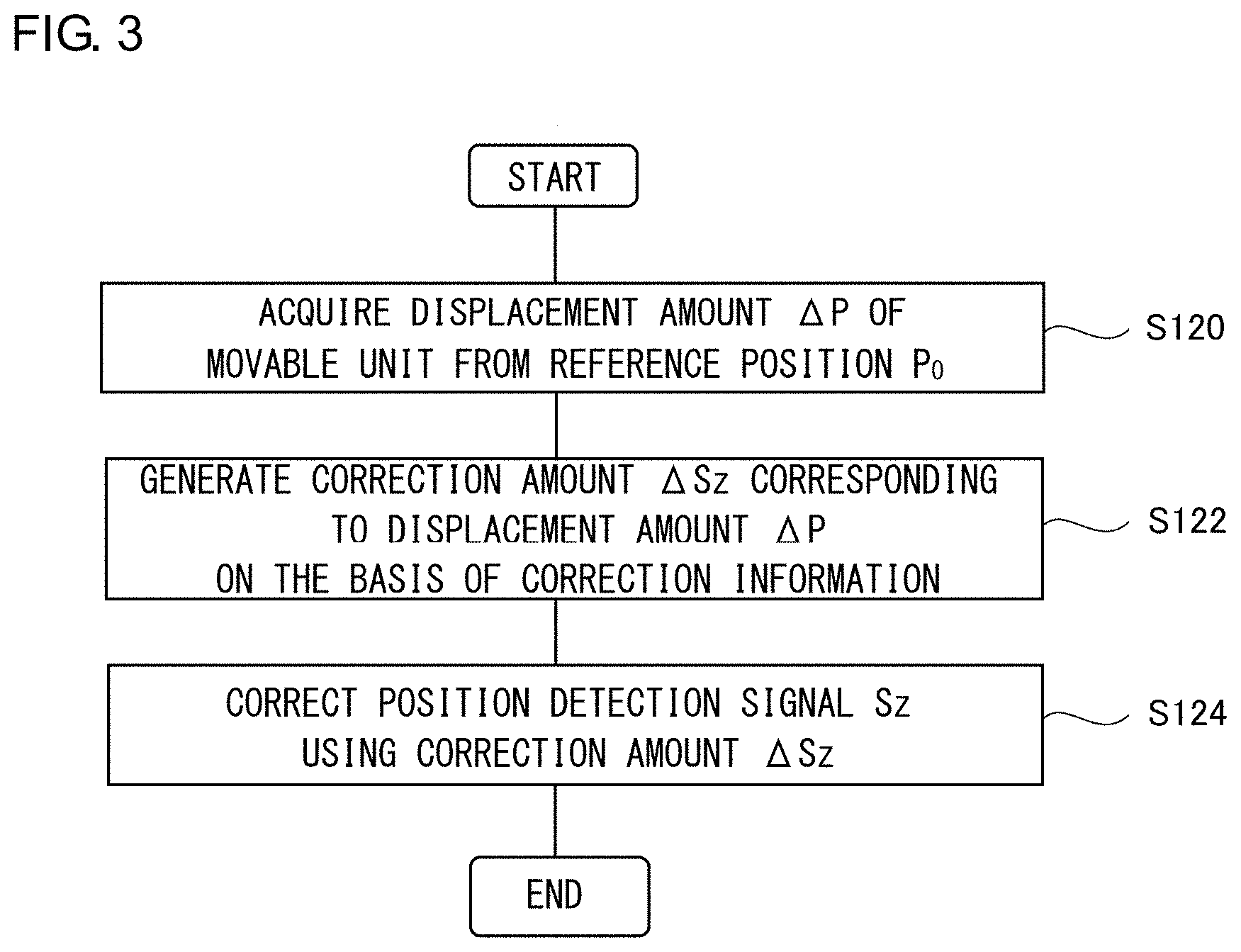 Patent US11785341 Figure 3 – Crosstalk correction method and actuator driver