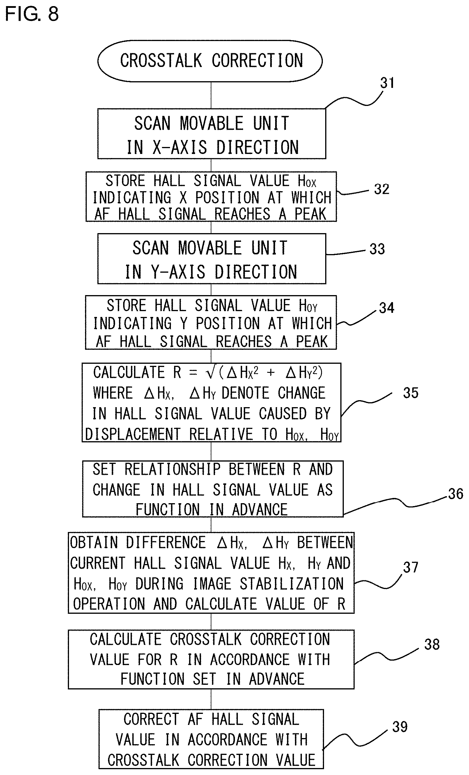 Patent US11785341 Figure 8 – Crosstalk correction method and actuator driver
