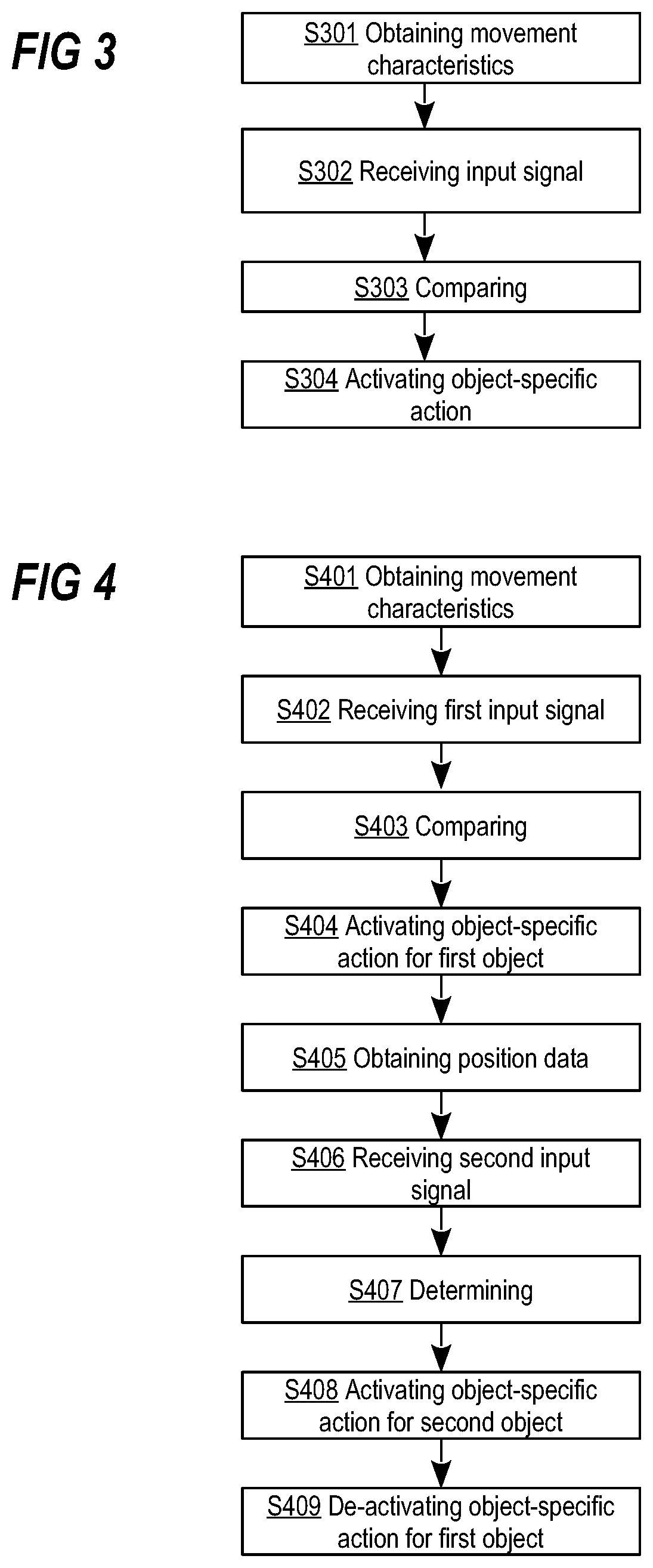 Patent US11785342 Figure 2 – Method of activating an object-specific action