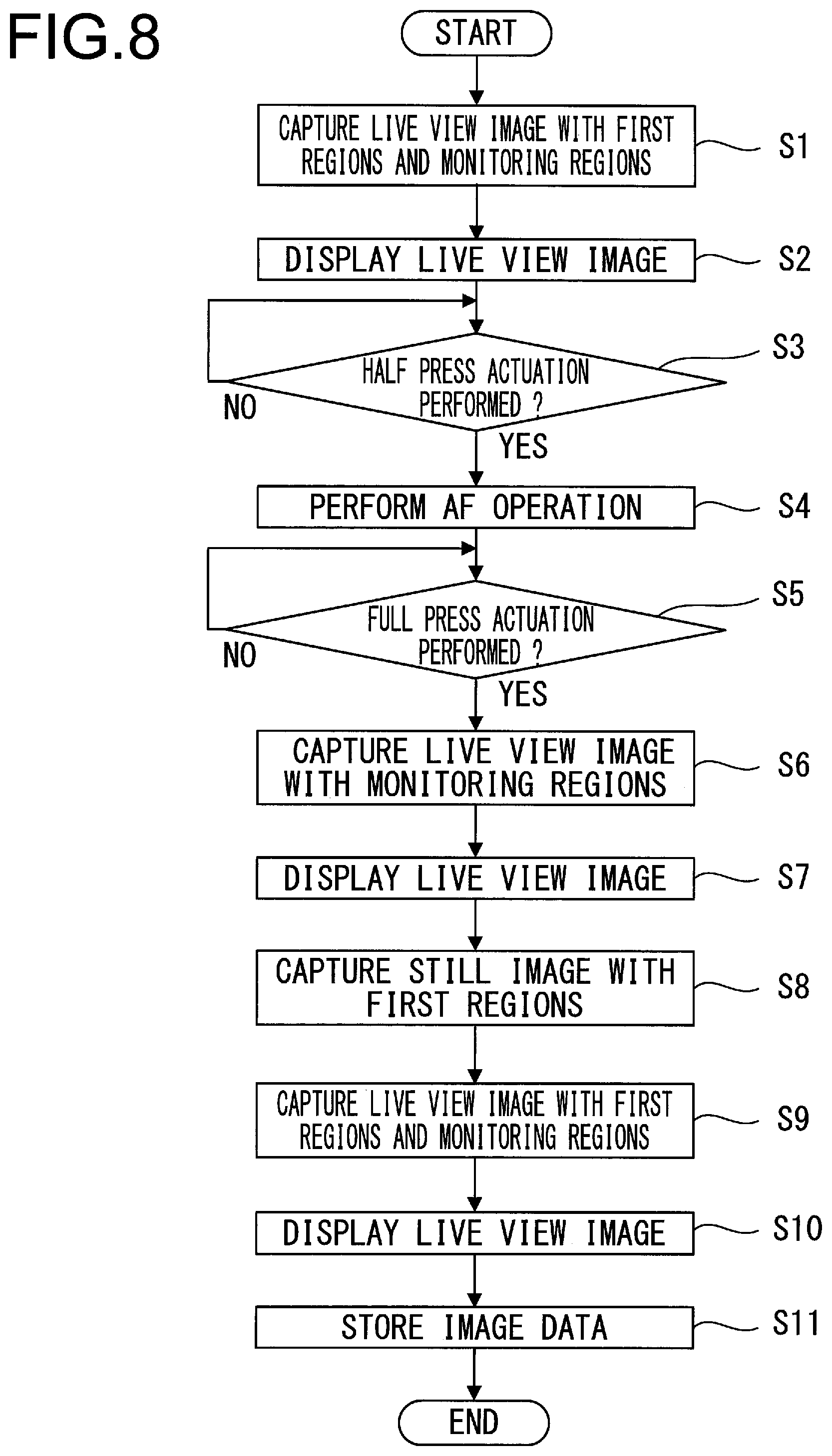 Patent US11785345 Figure 8 – Electronic device, imaging device, and imaging element for obtaining exposure of each area of image