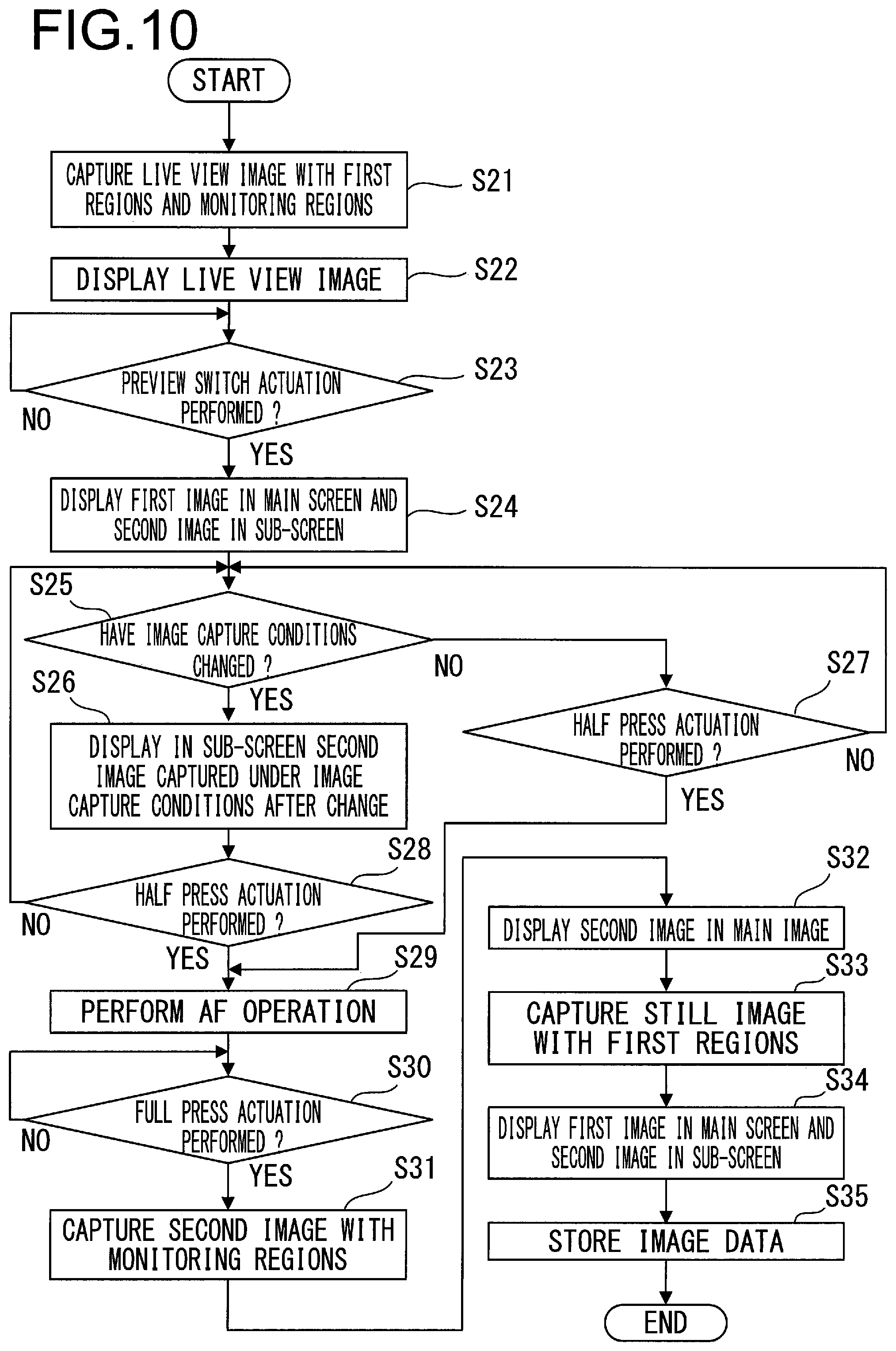 Patent US11785345 Figure 10 – Electronic device, imaging device, and imaging element for obtaining exposure of each area of image