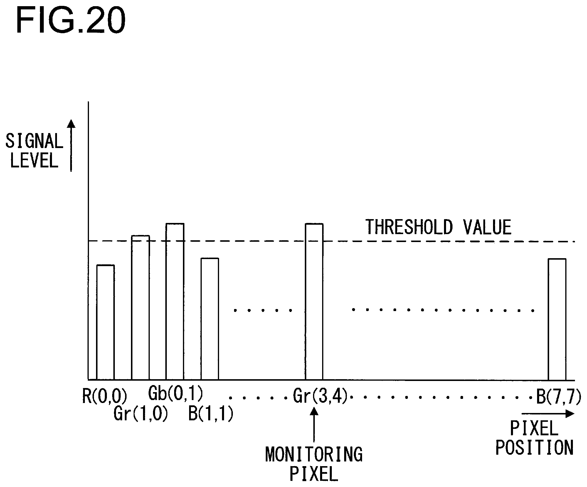 Patent US11785345 Figure 20 – Electronic device, imaging device, and imaging element for obtaining exposure of each area of image