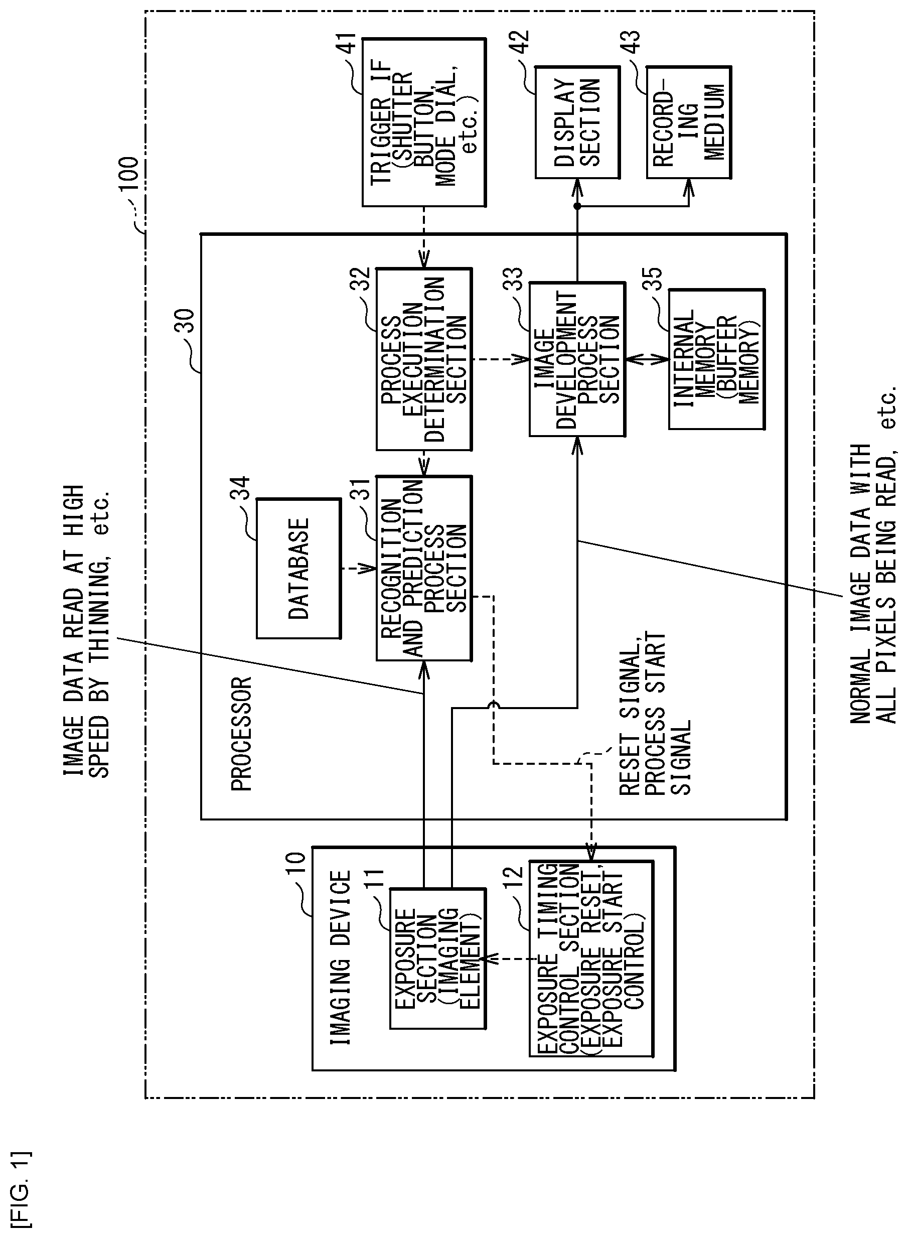 Patent US11785346 Figure 1 – Imaging device and imaging control method