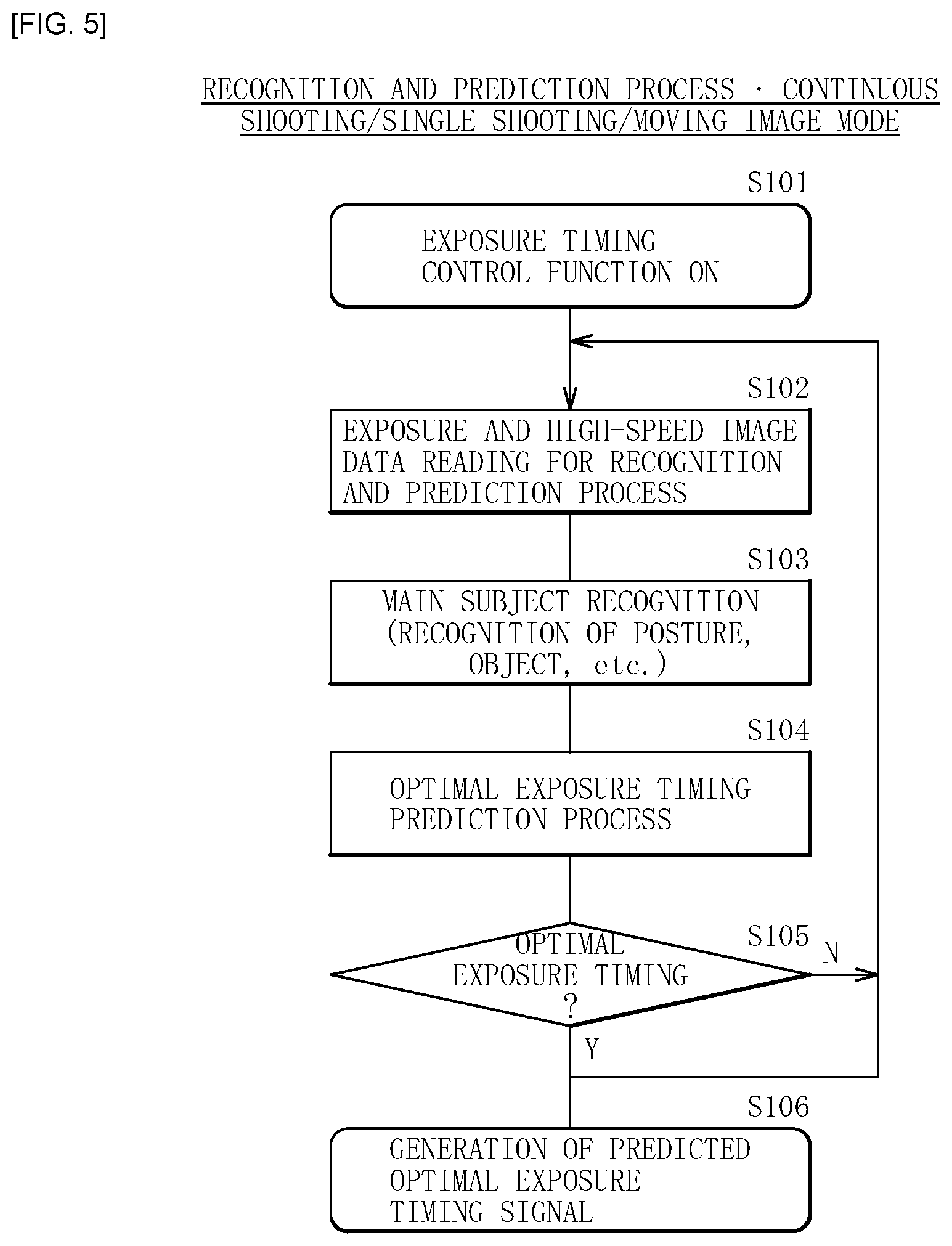 Patent US11785346 Figure 5 – Imaging device and imaging control method