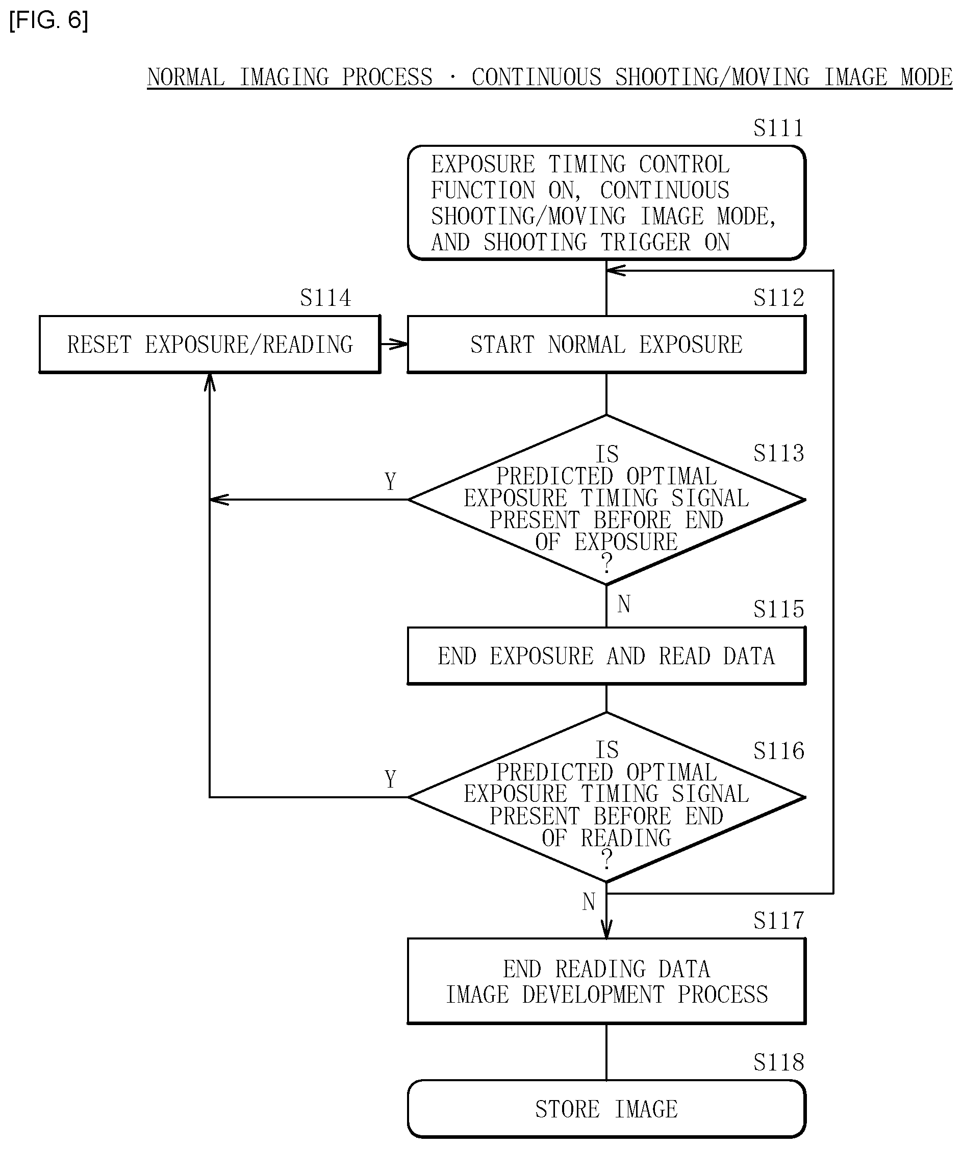 Patent US11785346 Figure 6 – Imaging device and imaging control method