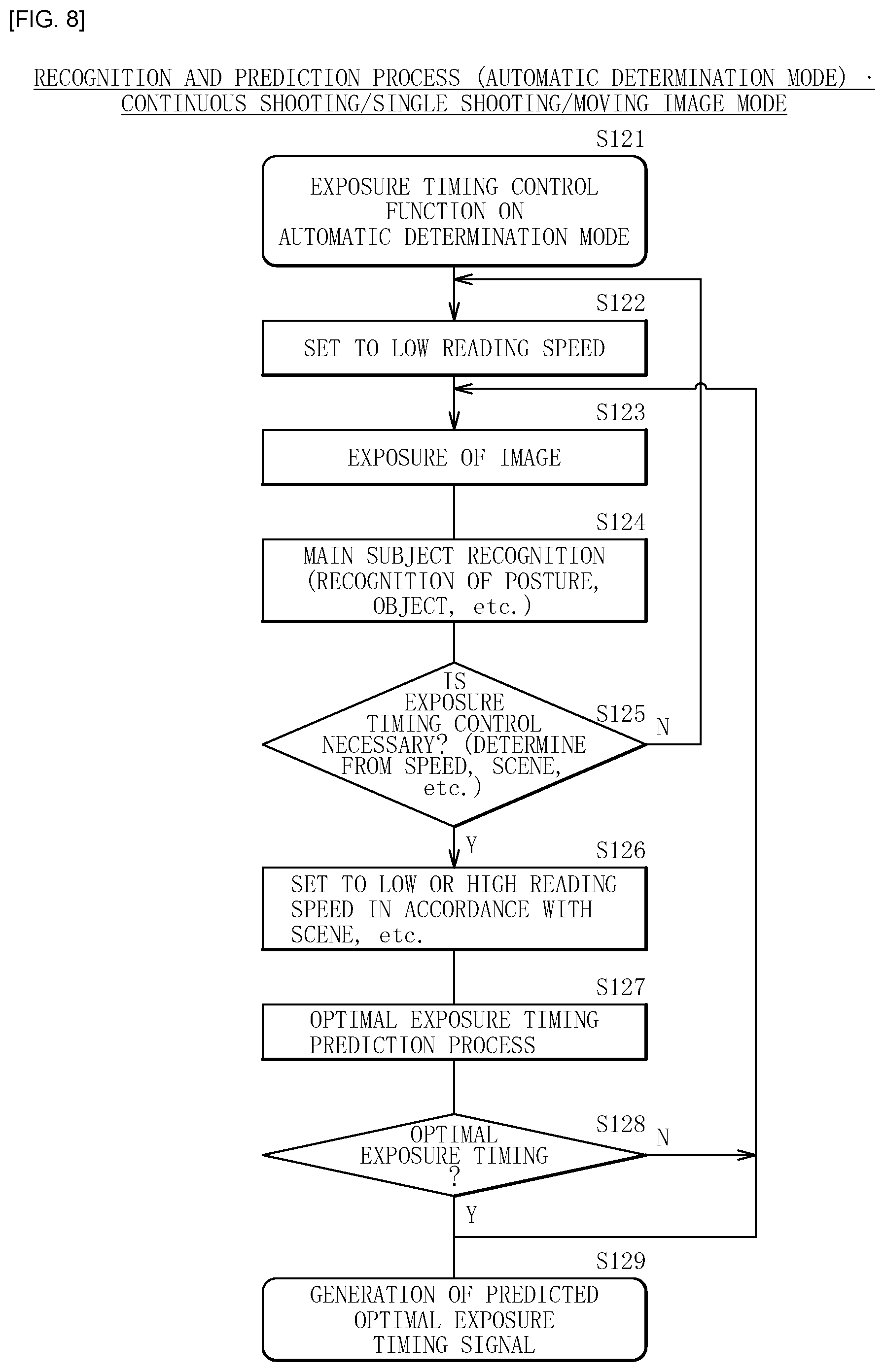 Patent US11785346 Figure 8 – Imaging device and imaging control method