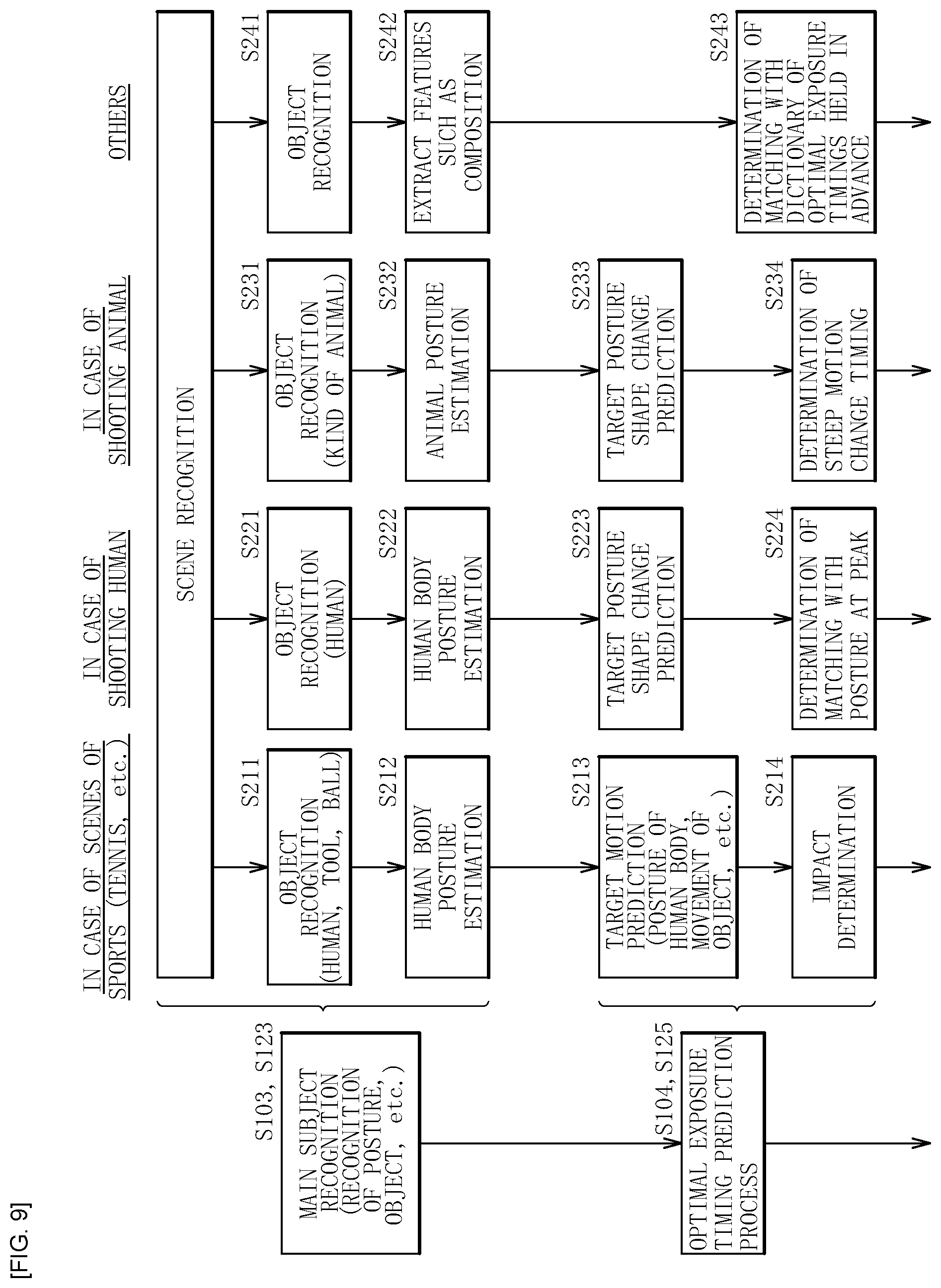 Patent US11785346 Figure 9 – Imaging device and imaging control method