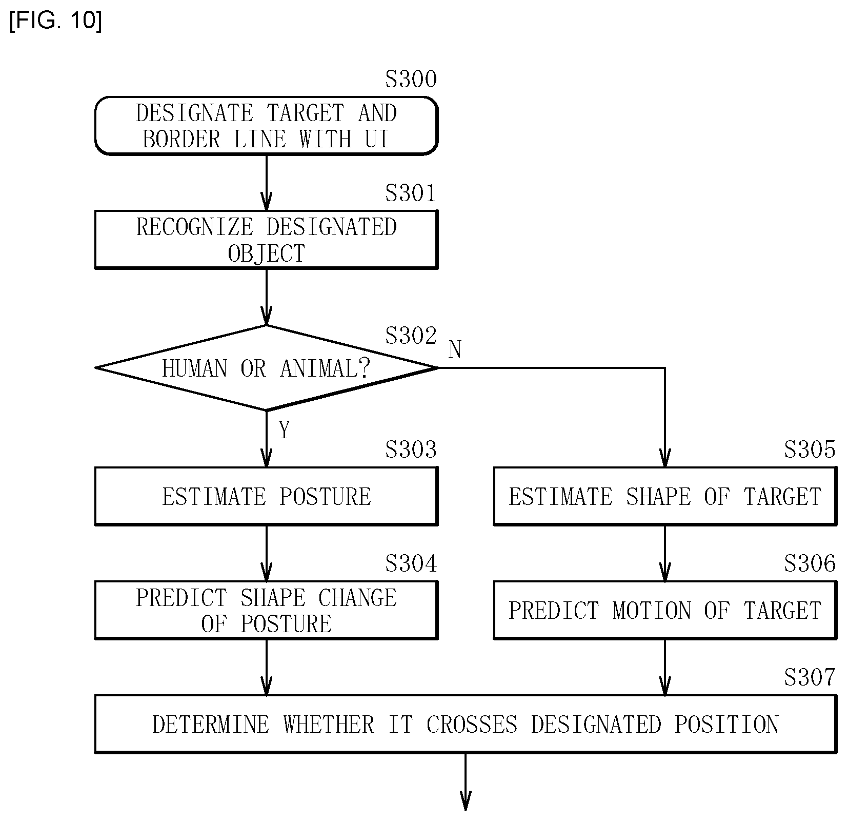 Patent US11785346 Figure 10 – Imaging device and imaging control method