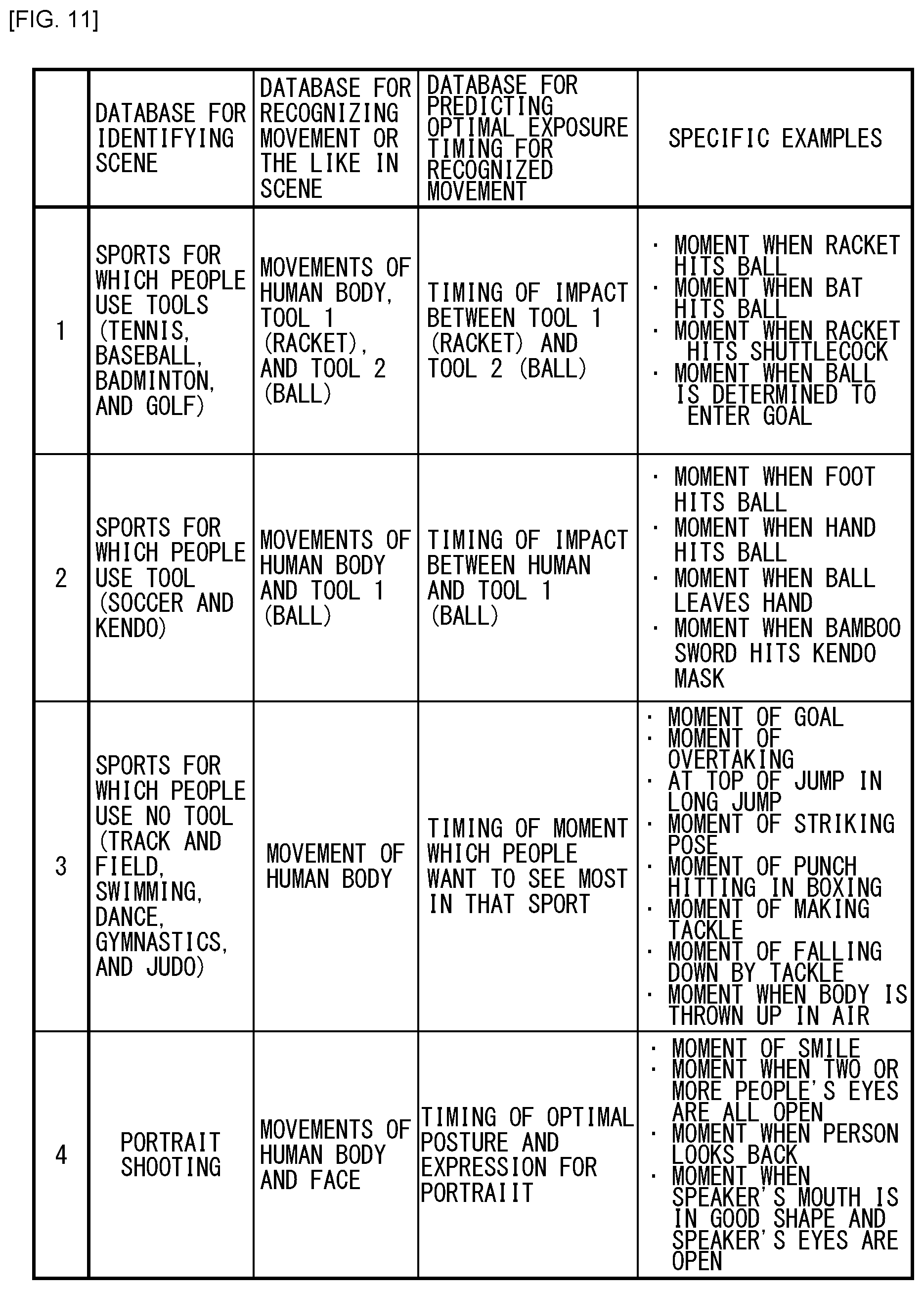 Patent US11785346 Figure 11 – Imaging device and imaging control method
