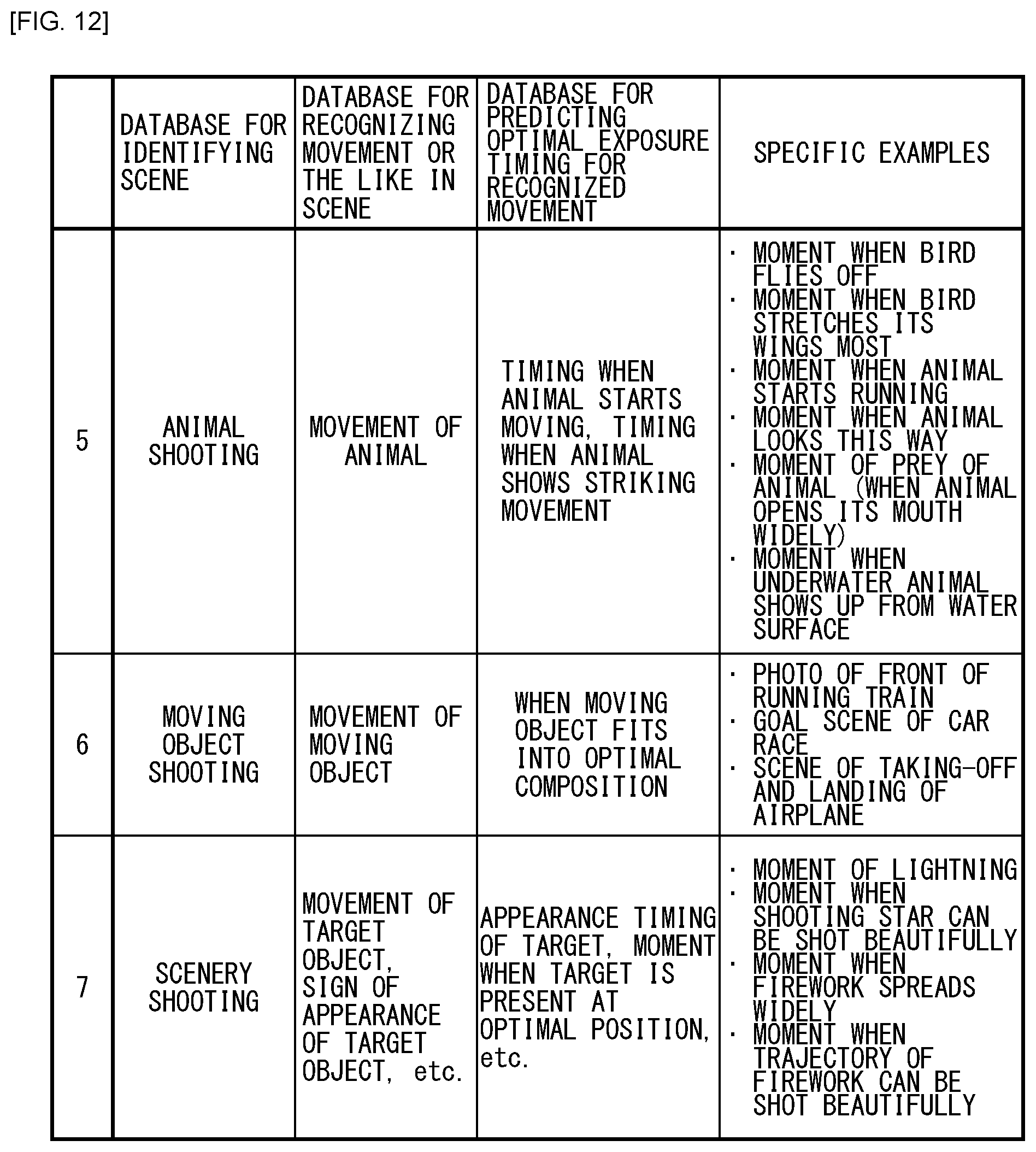 Patent US11785346 Figure 12 – Imaging device and imaging control method