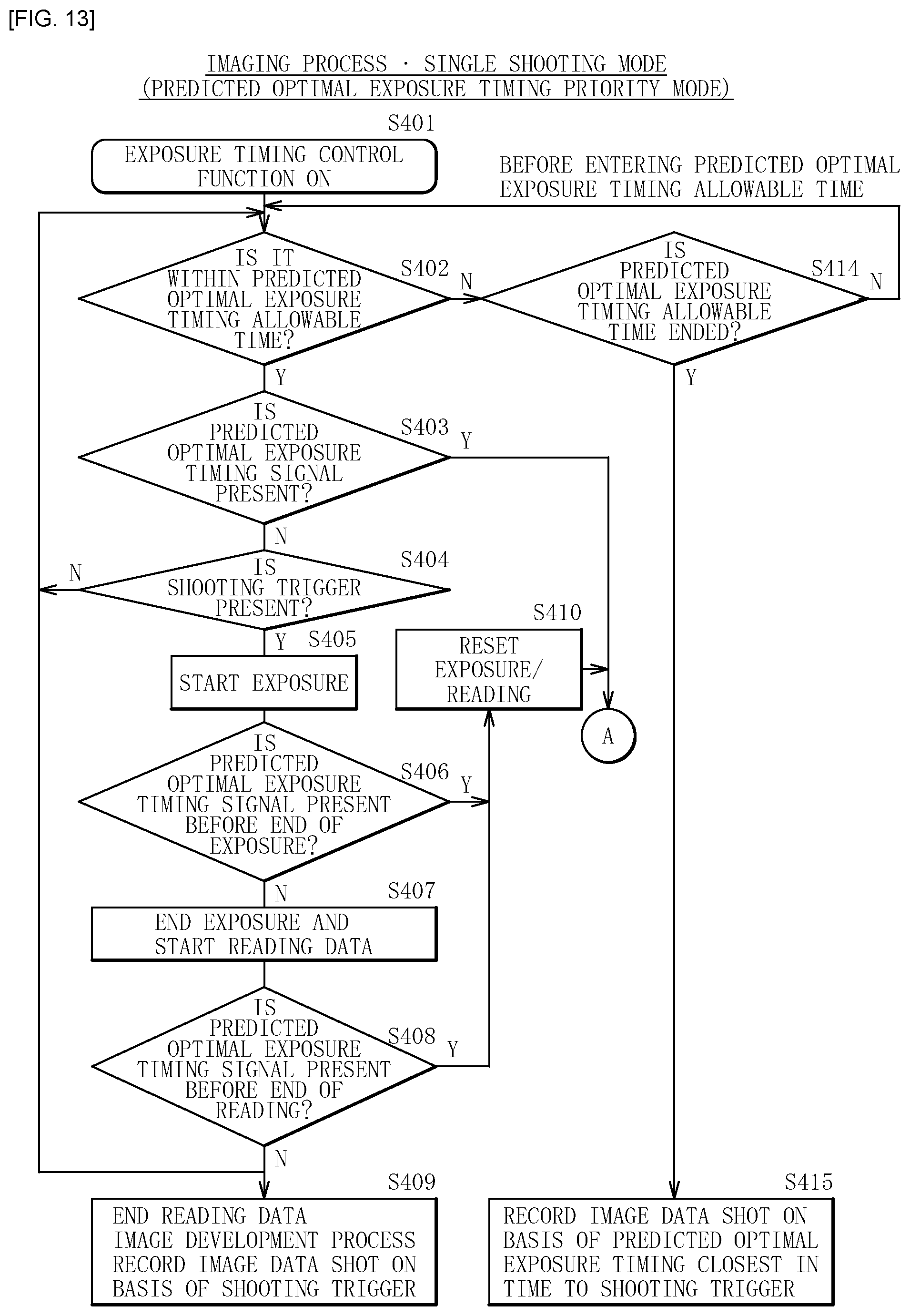 Patent US11785346 Figure 13 – Imaging device and imaging control method