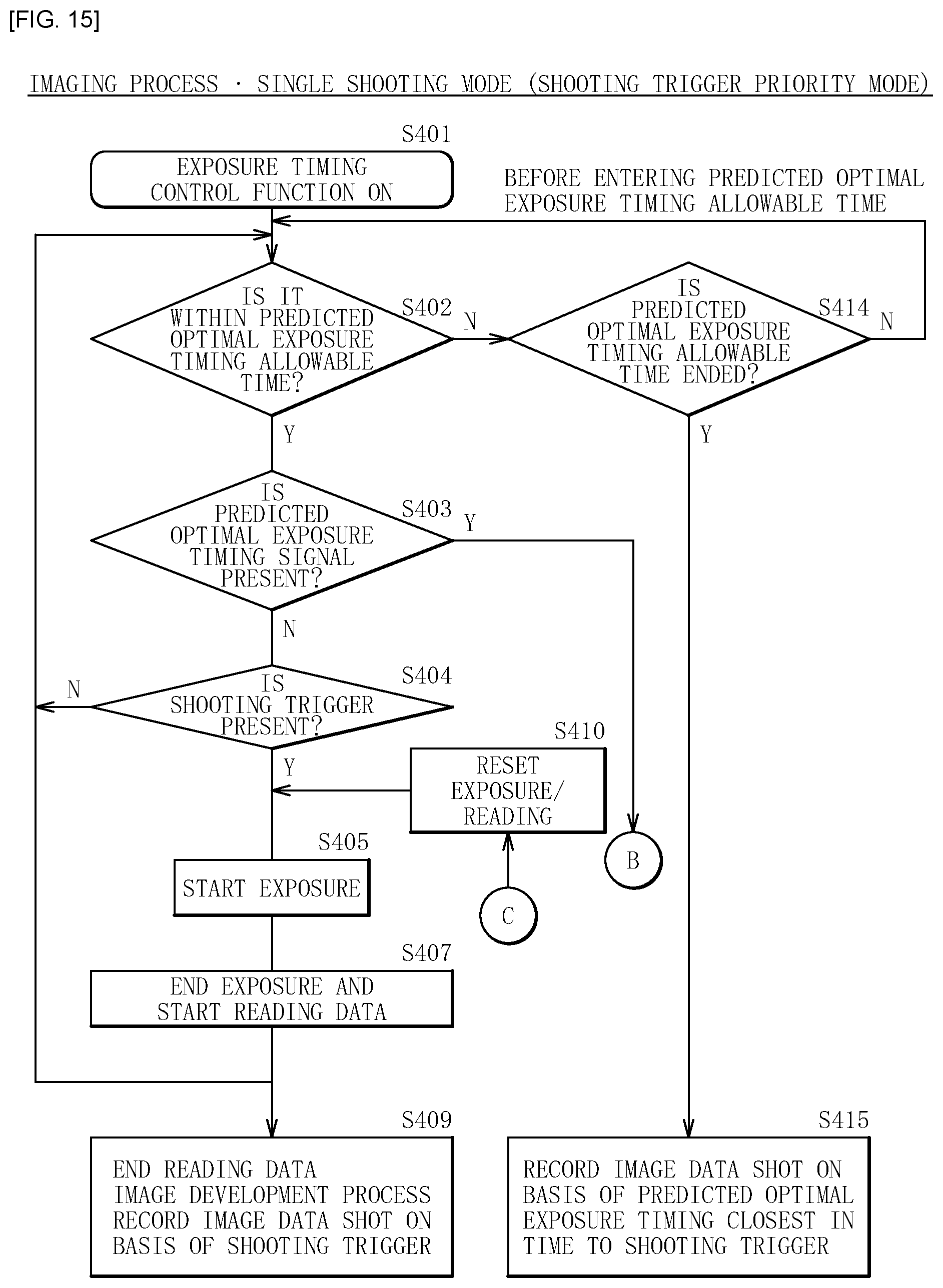 Patent US11785346 Figure 15 – Imaging device and imaging control method