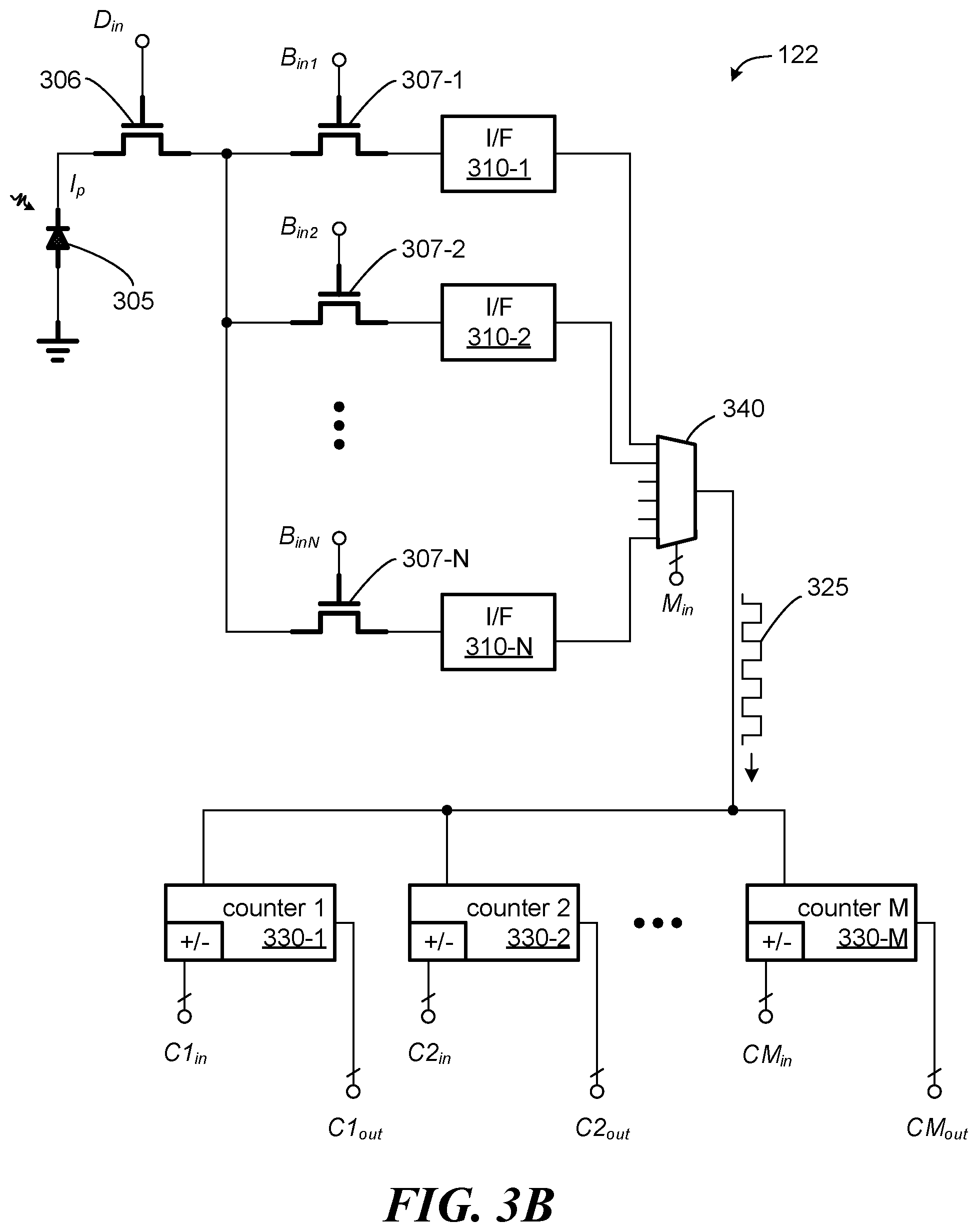 Patent US11785347 Figure 3 – Systems and methods for digital imaging using computational pixel imagers with multiple in-pixel counters