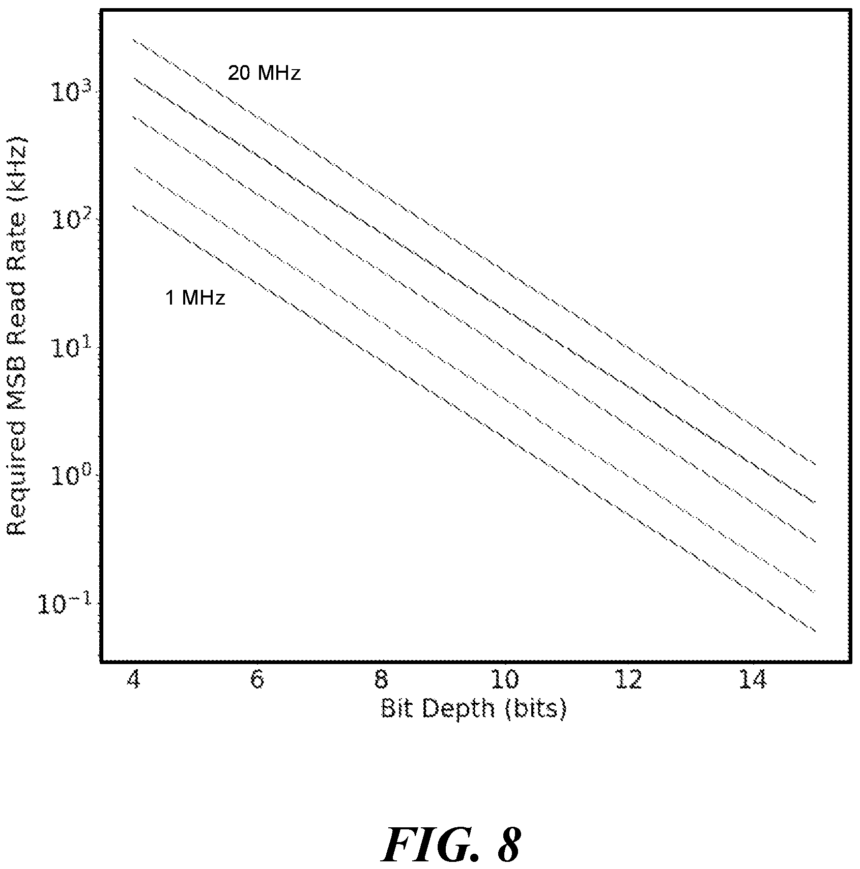 Patent US11785347 Figure 7 – Systems and methods for digital imaging using computational pixel imagers with multiple in-pixel counters