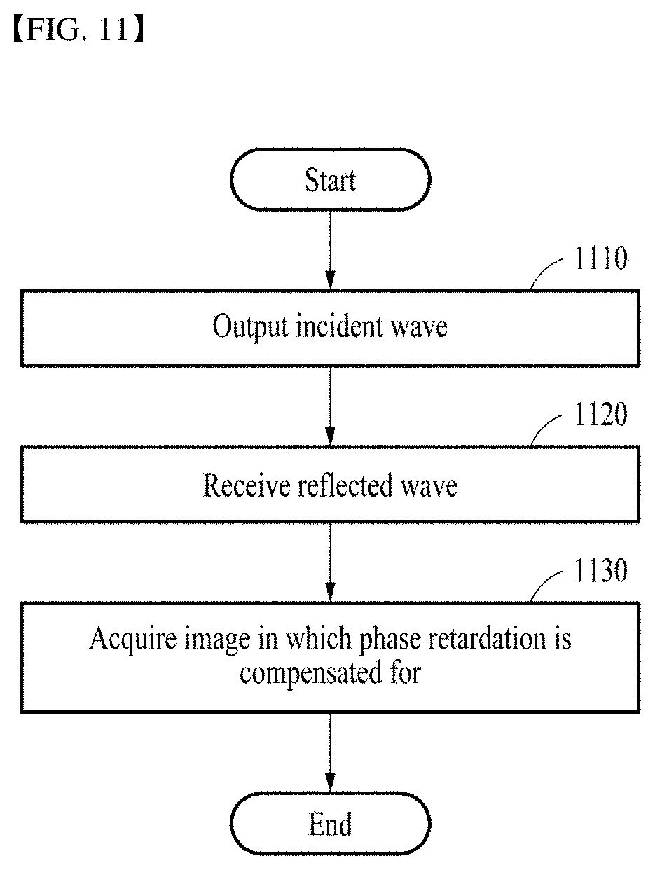 Patent US11785348 Figure 18 – Endoscopic reflection microscope using optical fiber bundle and image acquisition method using the same