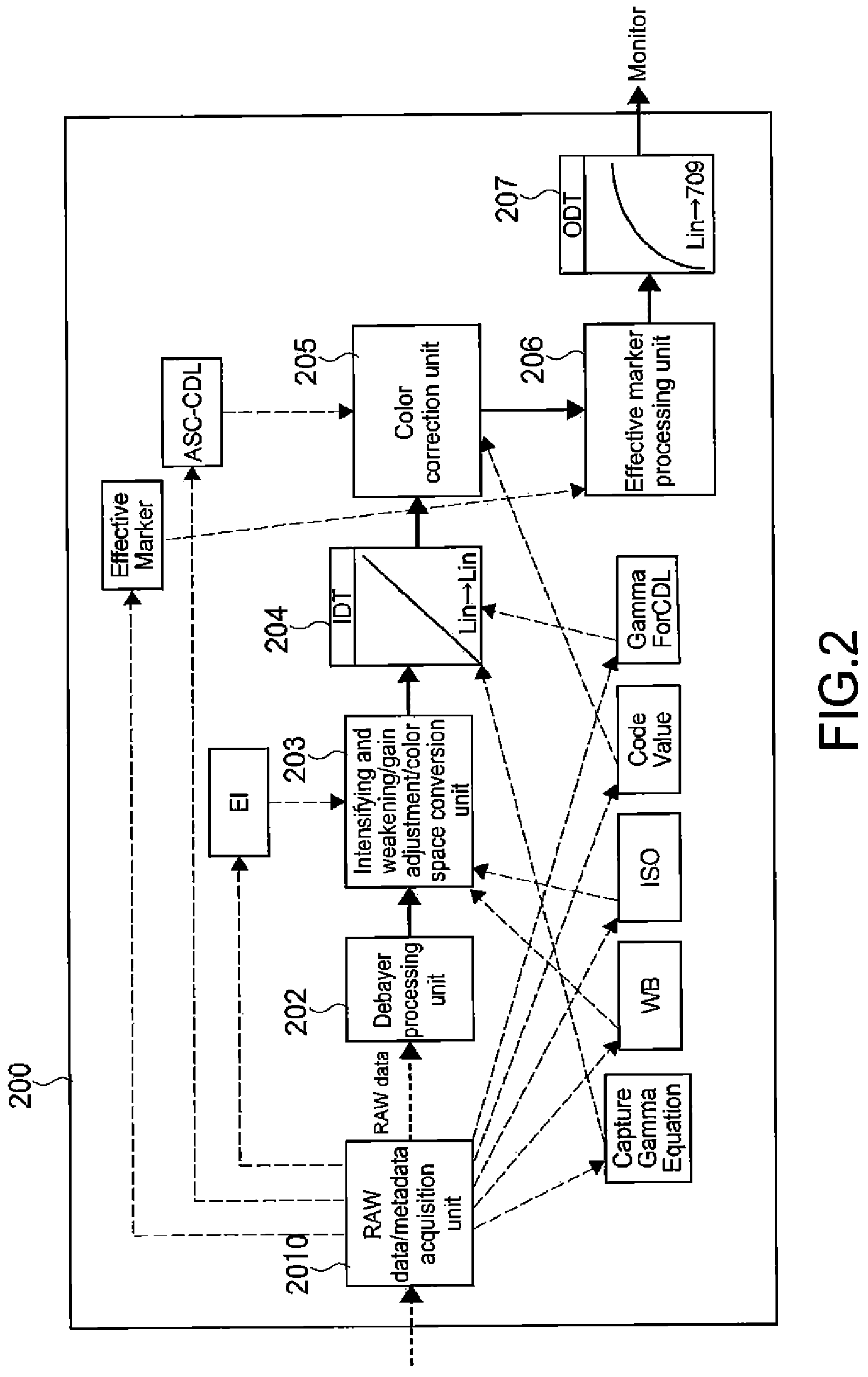 Patent US11785349 Figure 2 – Imaging apparatus and image processing apparatus