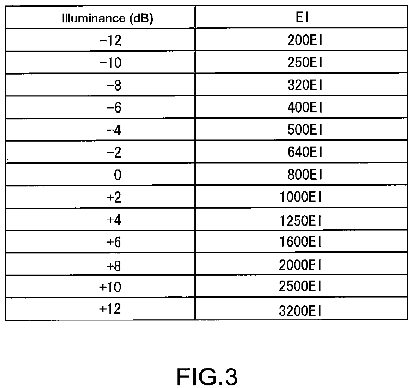 Patent US11785349 Figure 3 – Imaging apparatus and image processing apparatus