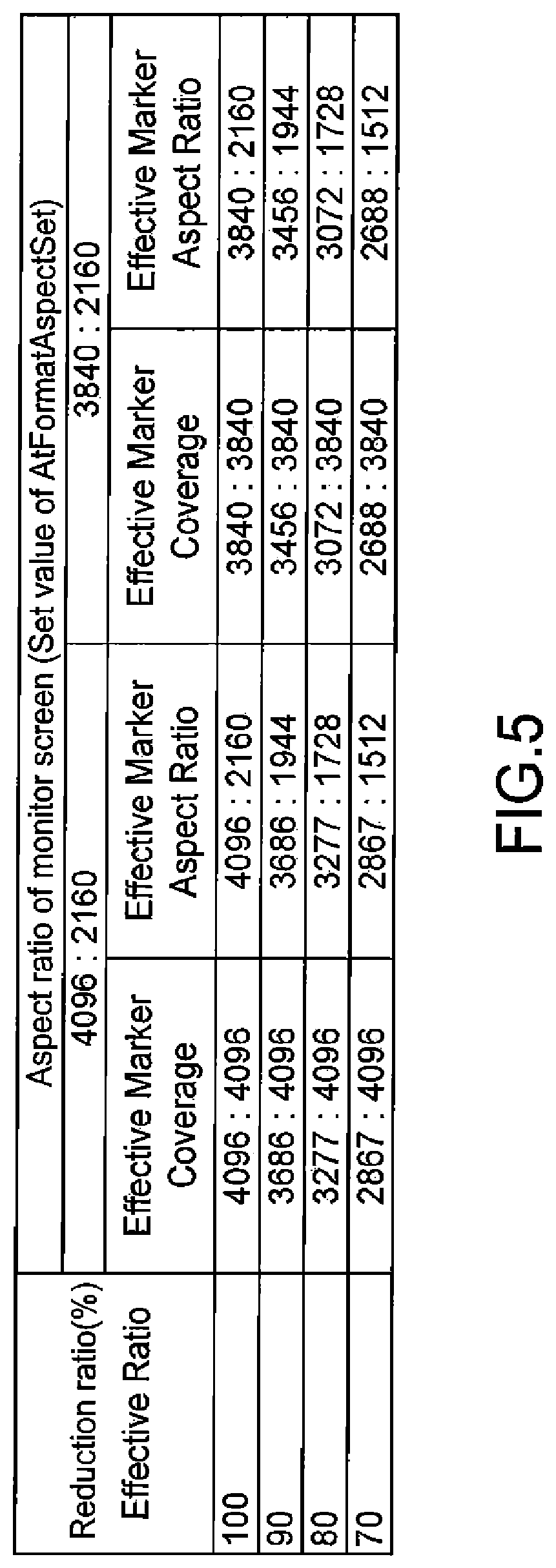 Patent US11785349 Figure 5 – Imaging apparatus and image processing apparatus
