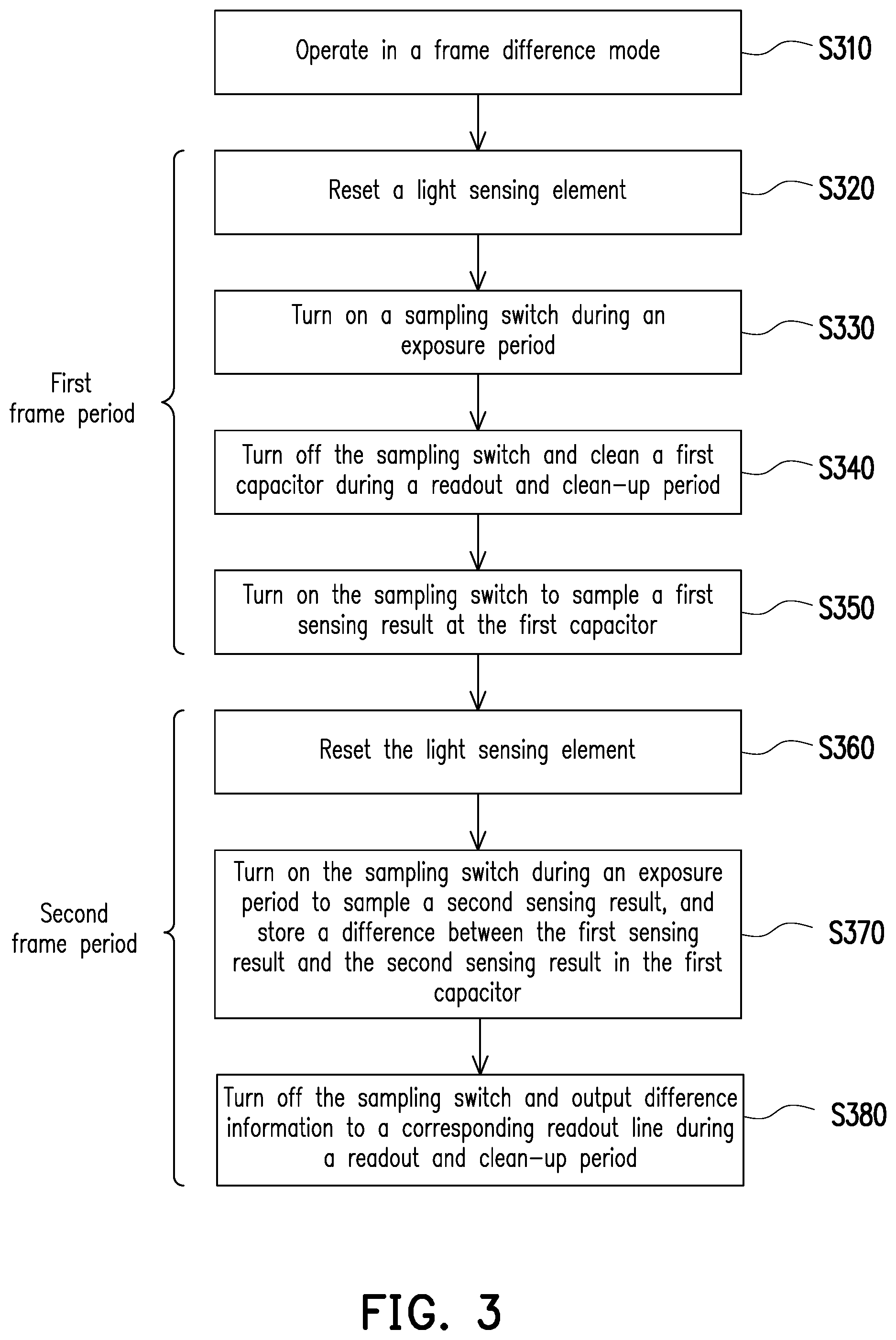 Patent US11785353 Figure 3 – Image sensor chip and sensing method thereof