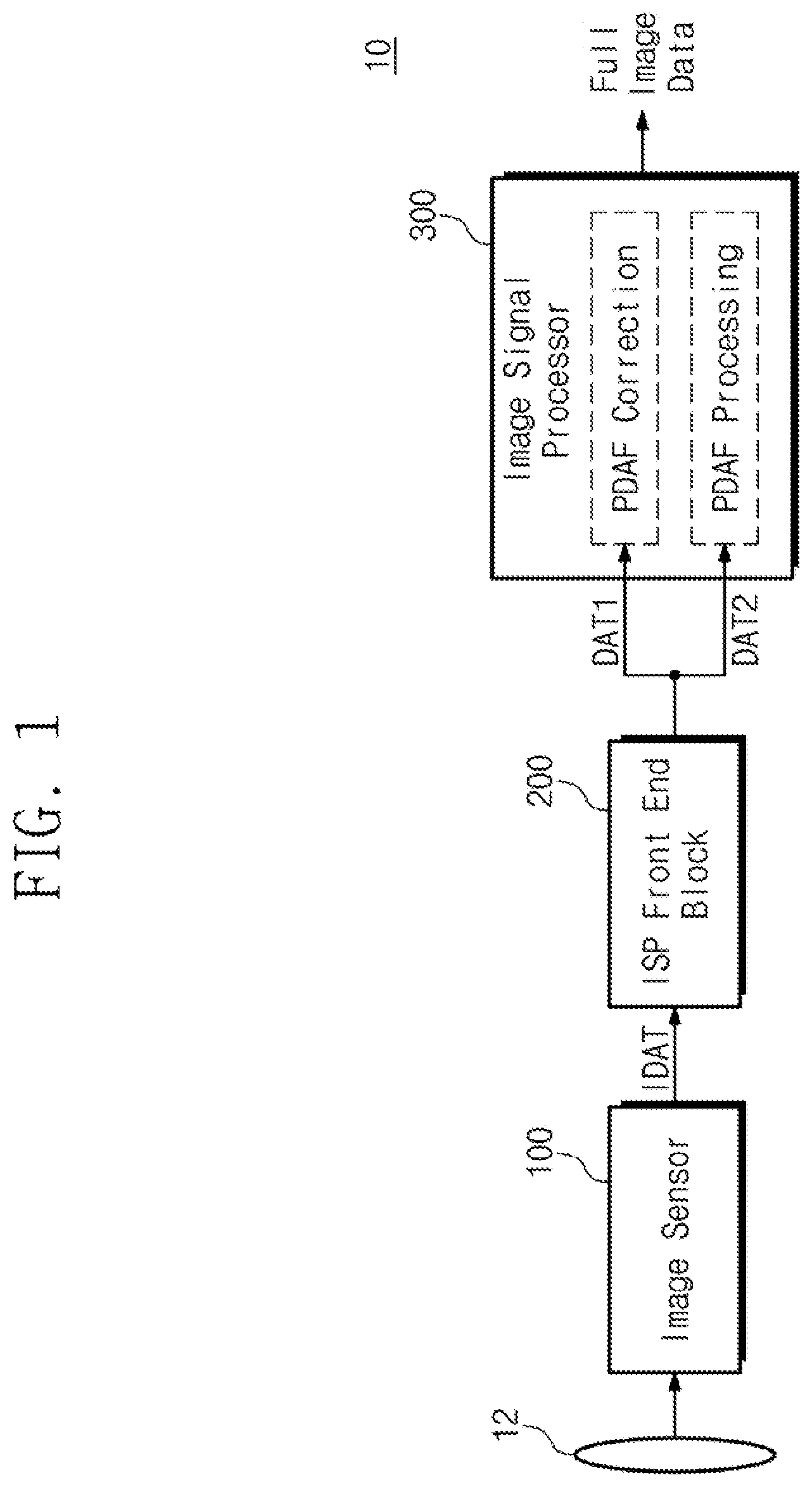 Patent US11785355 — Image sensor configured to improve artifact in binning mode — Figure 1