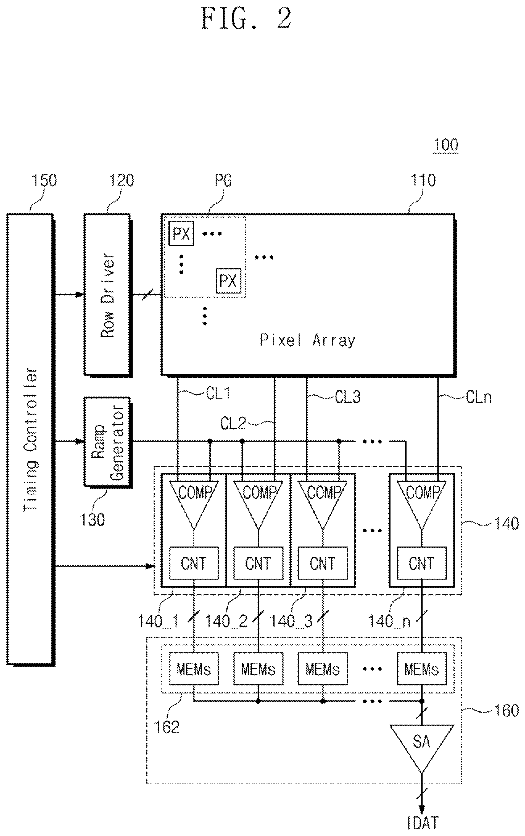 Patent US11785355 Figure 2 – Image sensor configured to improve artifact in binning mode