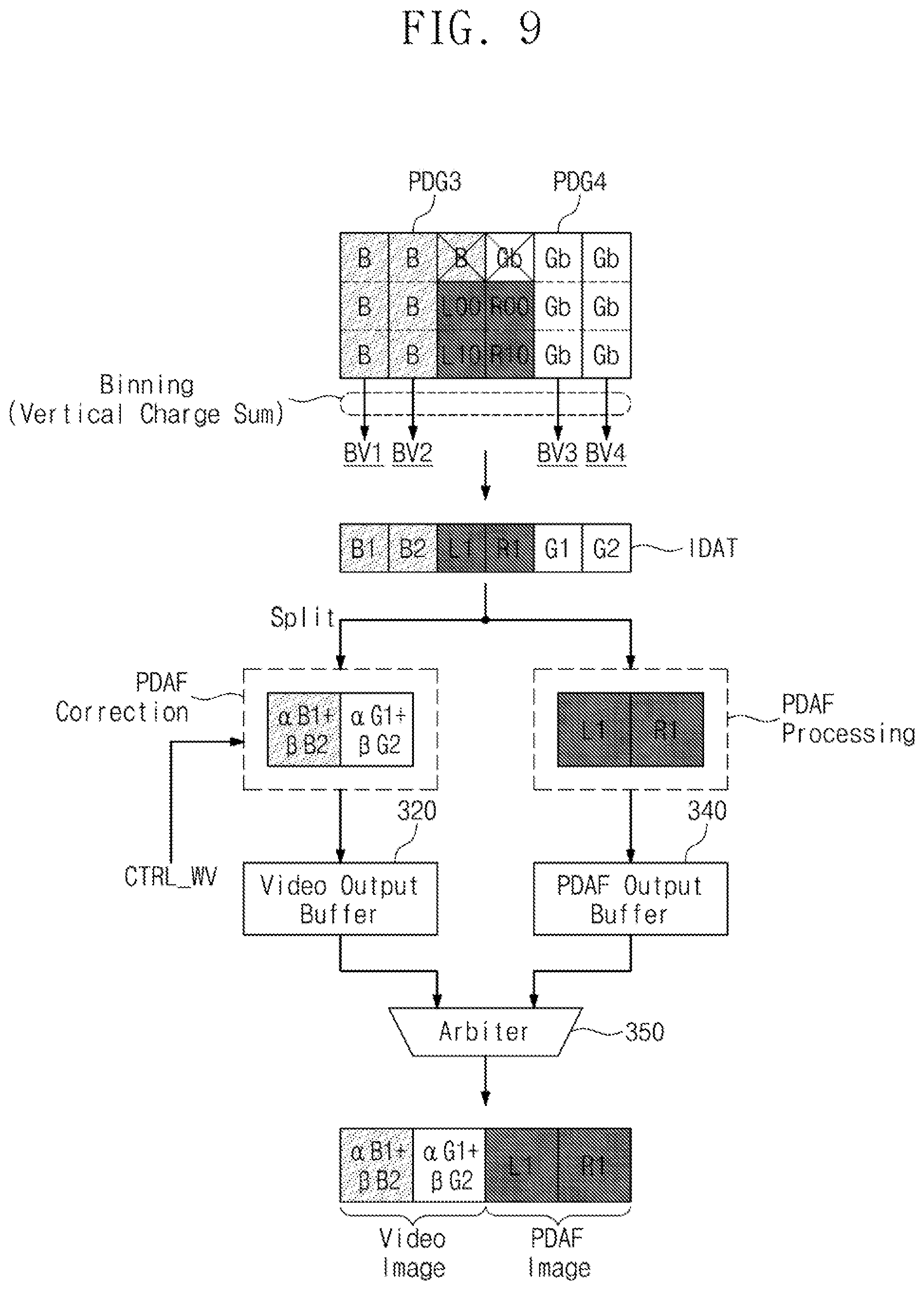 Patent US11785355 Figure 9 – Image sensor configured to improve artifact in binning mode