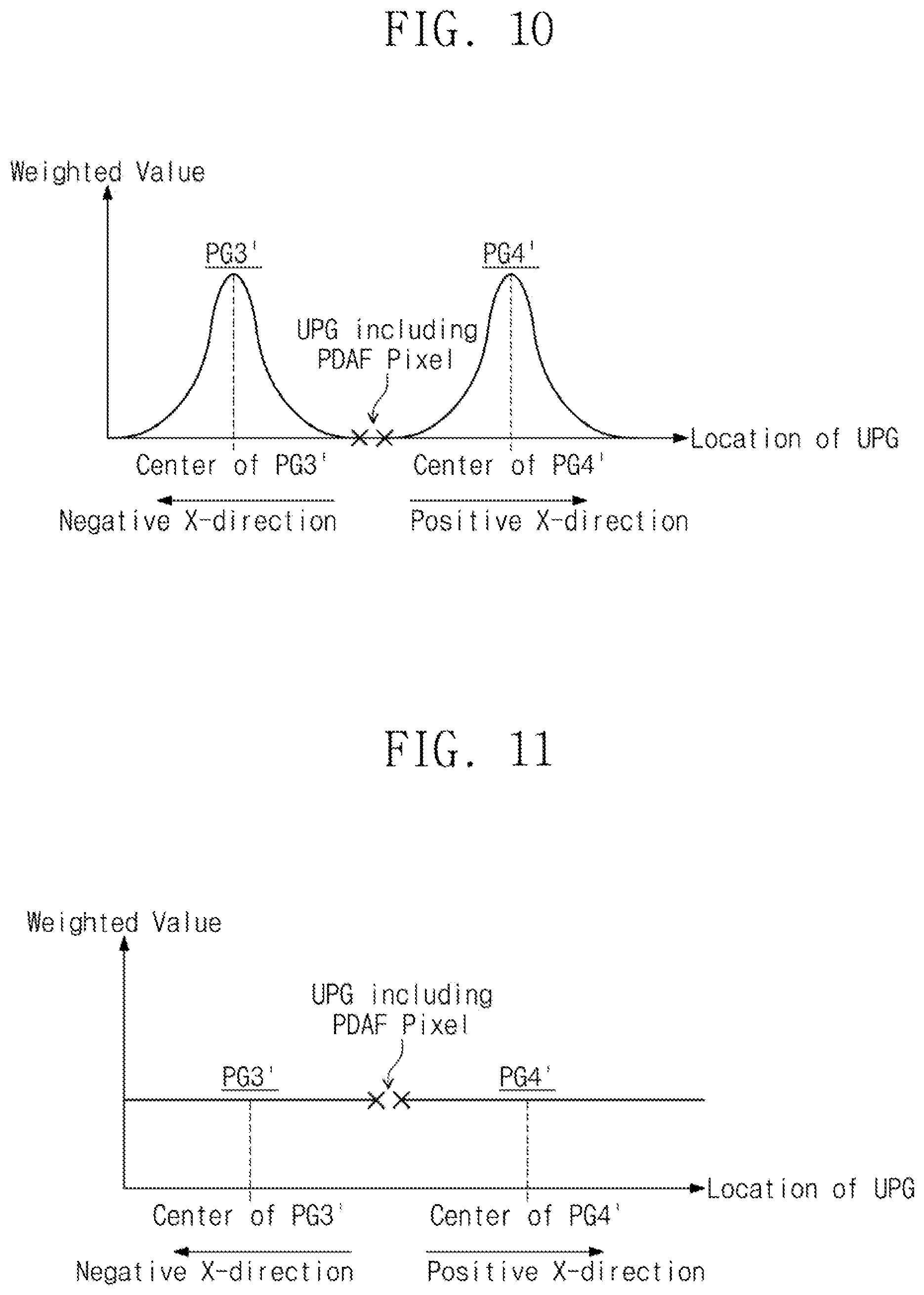 Patent US11785355 Figure 10 – Image sensor configured to improve artifact in binning mode