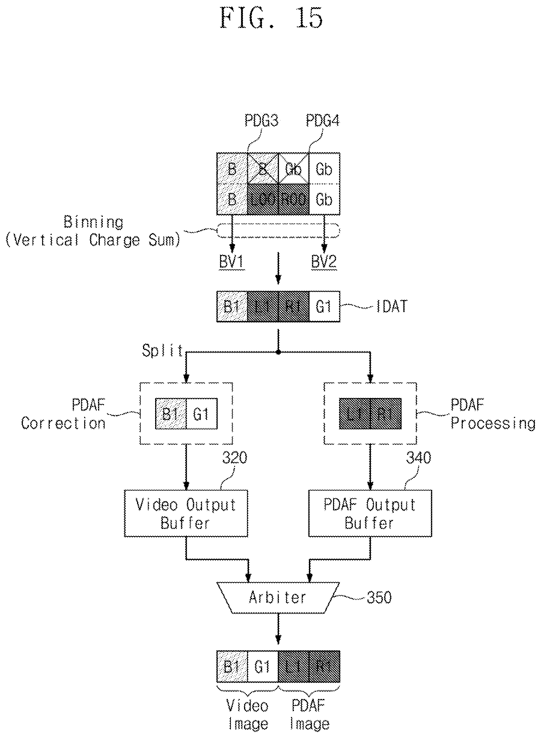 Patent US11785355 Figure 14 – Image sensor configured to improve artifact in binning mode