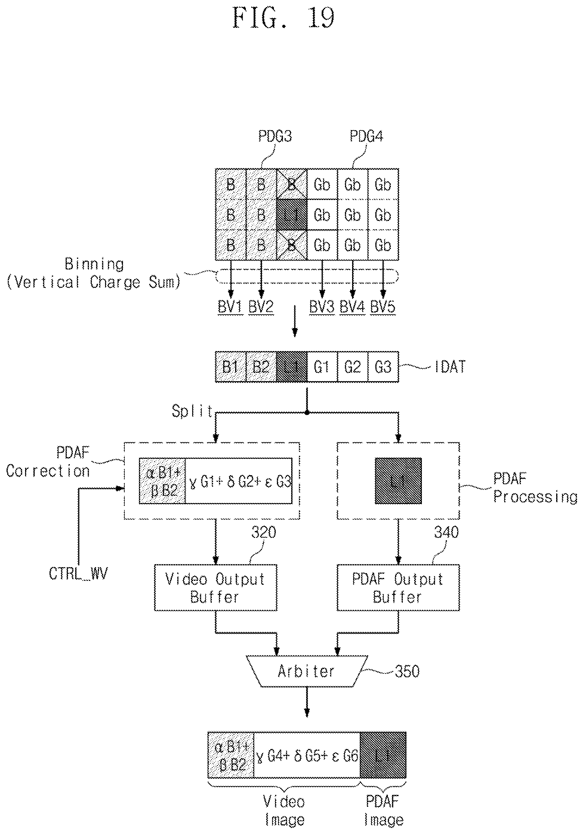 Patent US11785355 Figure 18 – Image sensor configured to improve artifact in binning mode