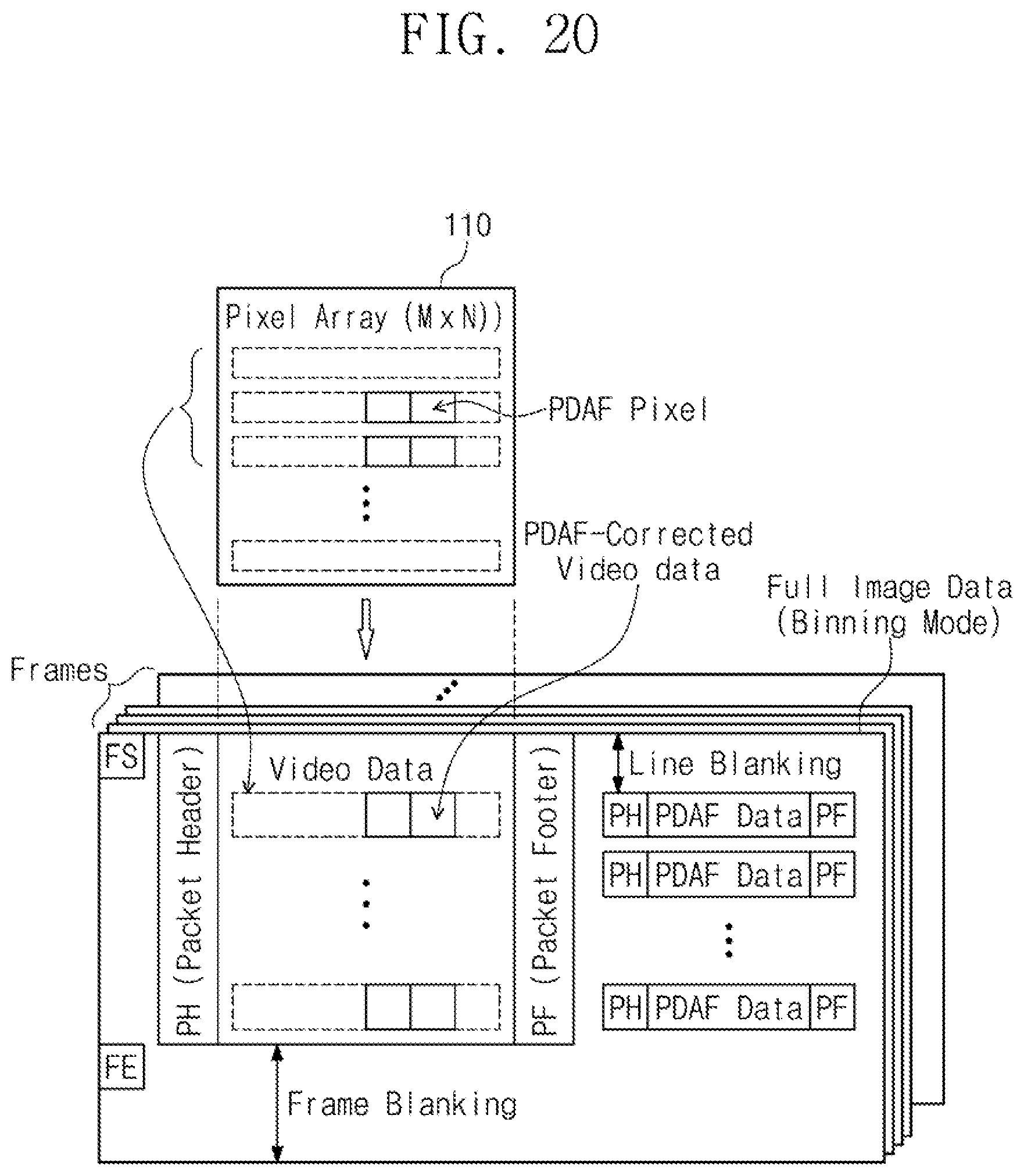 Patent US11785355 Figure 19 – Image sensor configured to improve artifact in binning mode