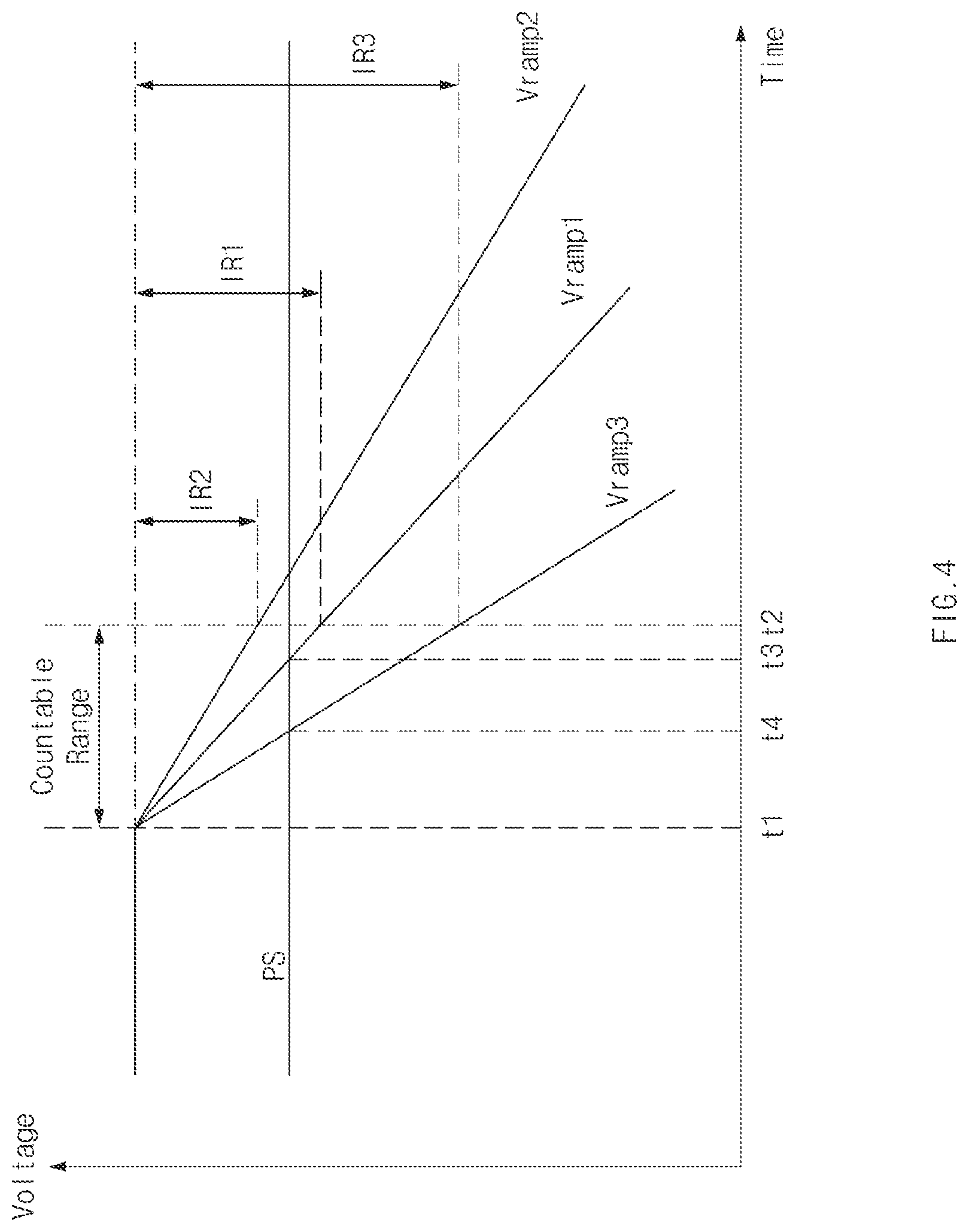 Patent US11785357 Figure 4 – Image sensing device operatable in a plurality of modes