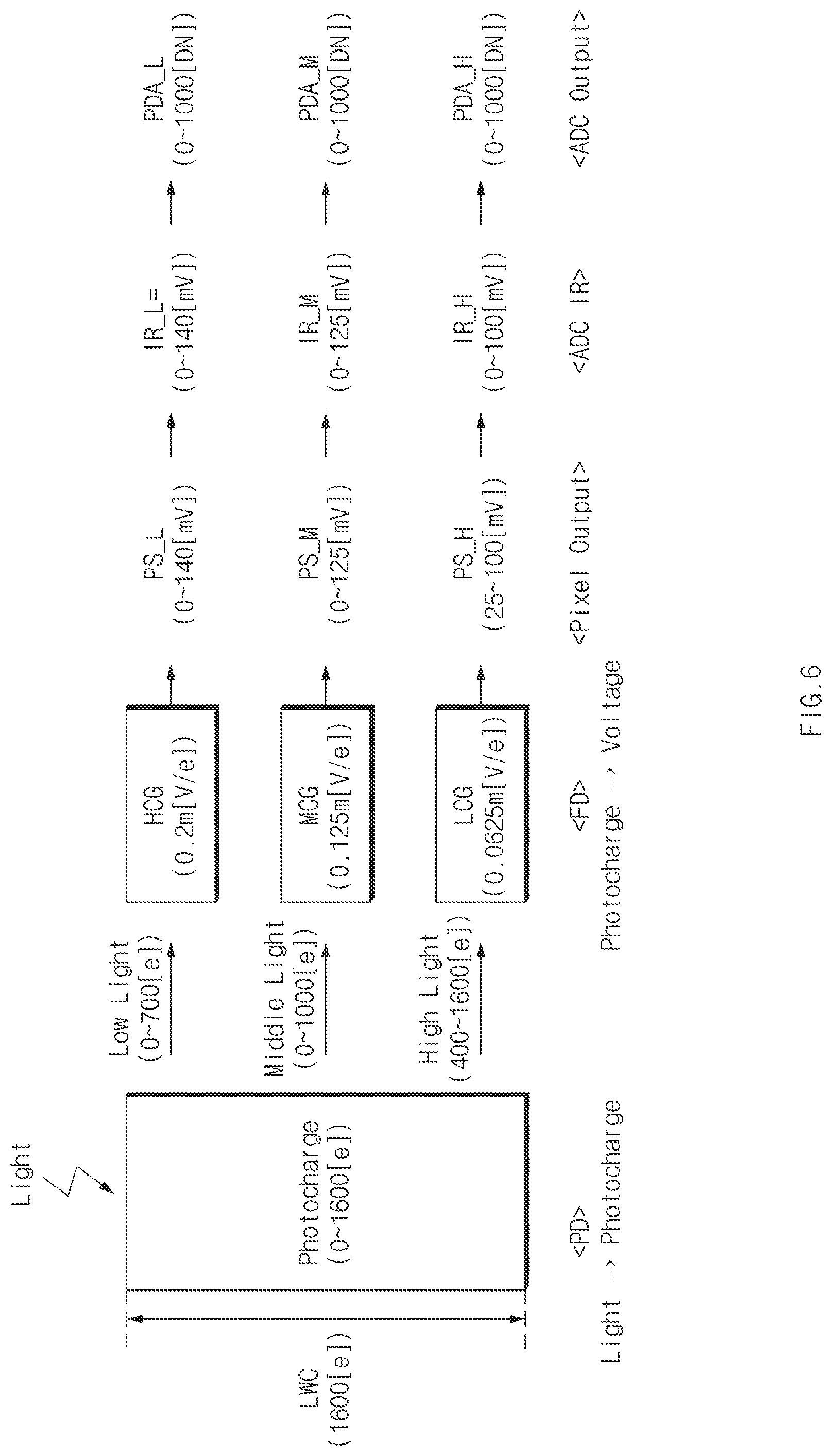Patent US11785357 Figure 6 – Image sensing device operatable in a plurality of modes