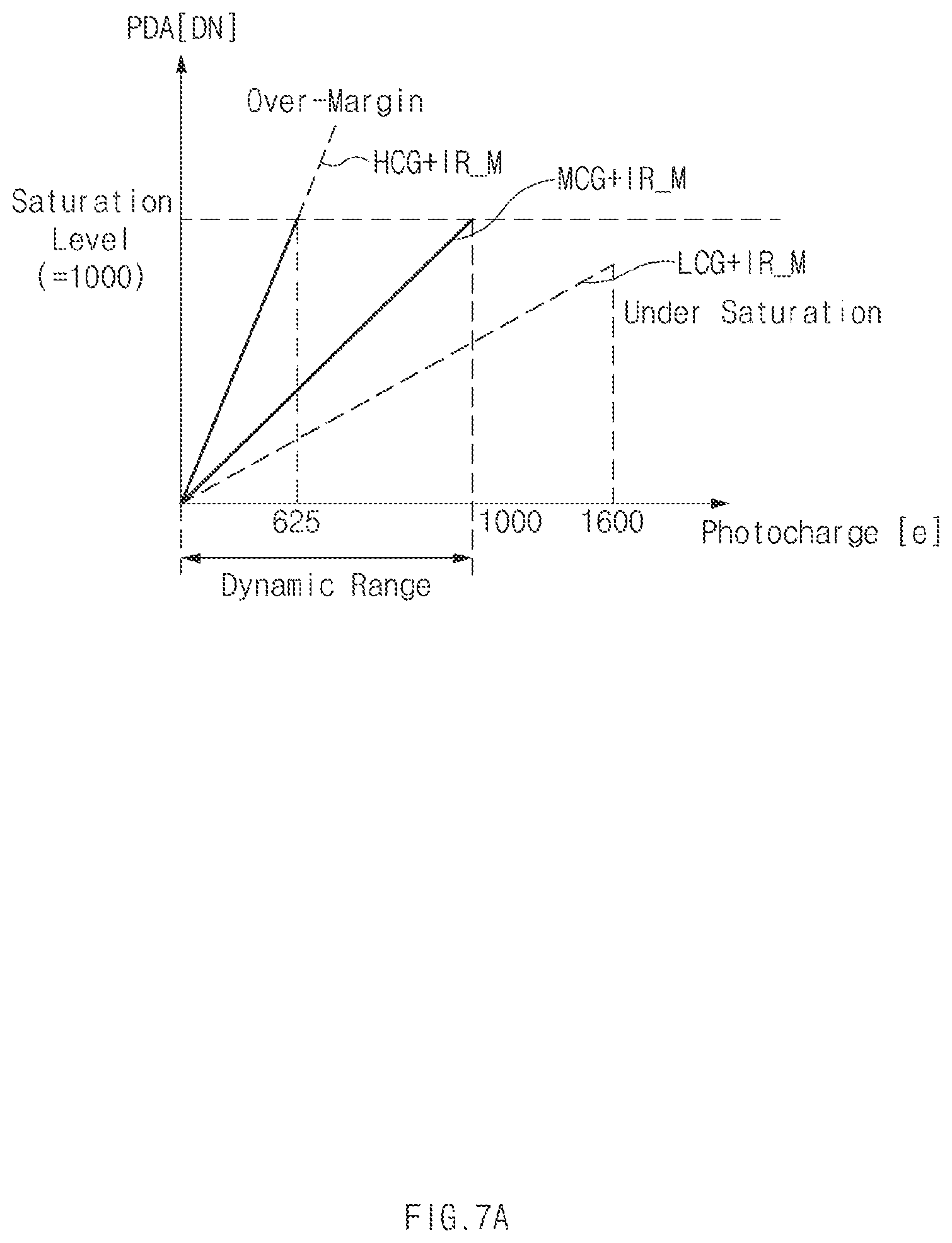 Patent US11785357 Figure 7 – Image sensing device operatable in a plurality of modes