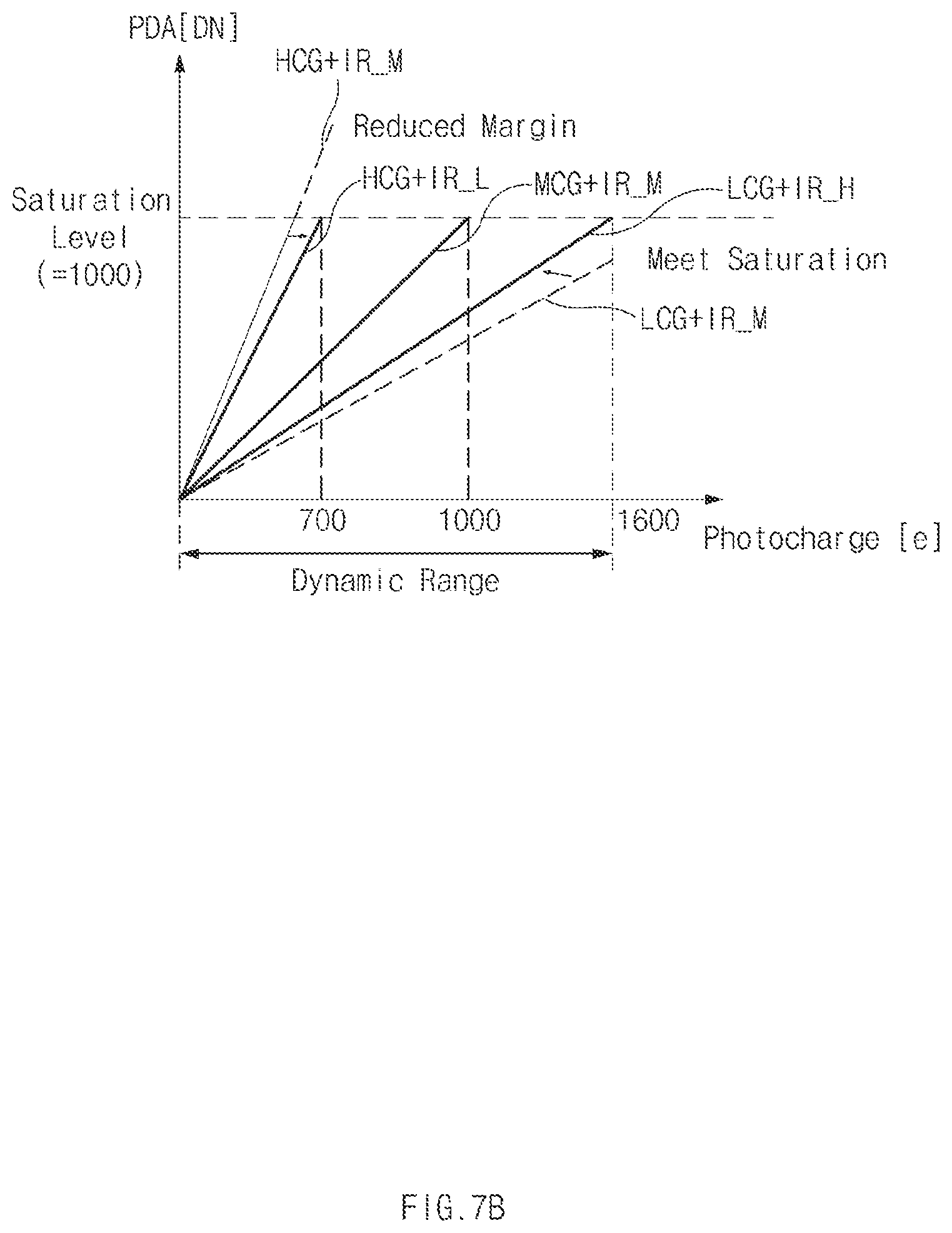 Patent US11785357 Figure 8 – Image sensing device operatable in a plurality of modes