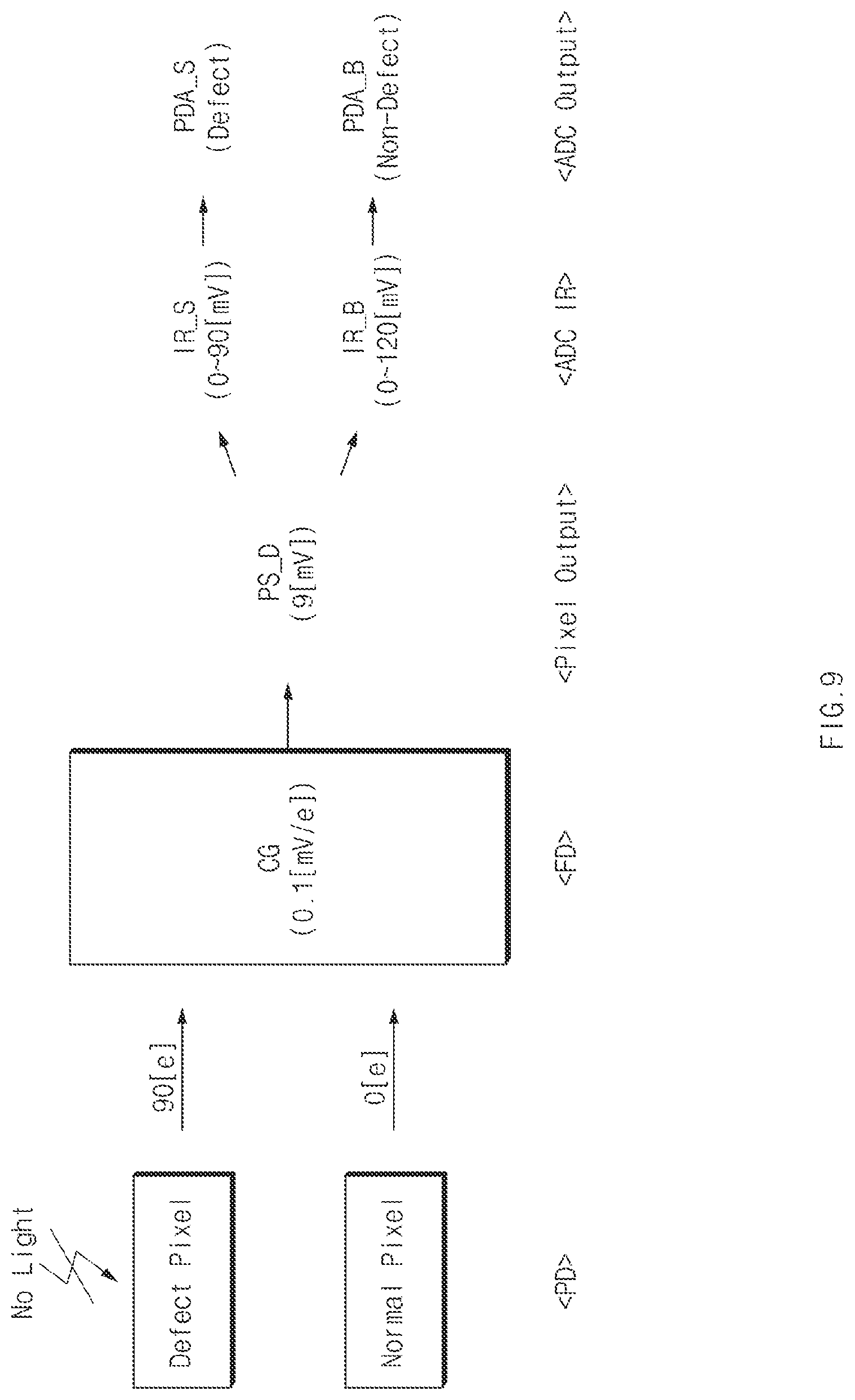 Patent US11785357 Figure 12 – Image sensing device operatable in a plurality of modes