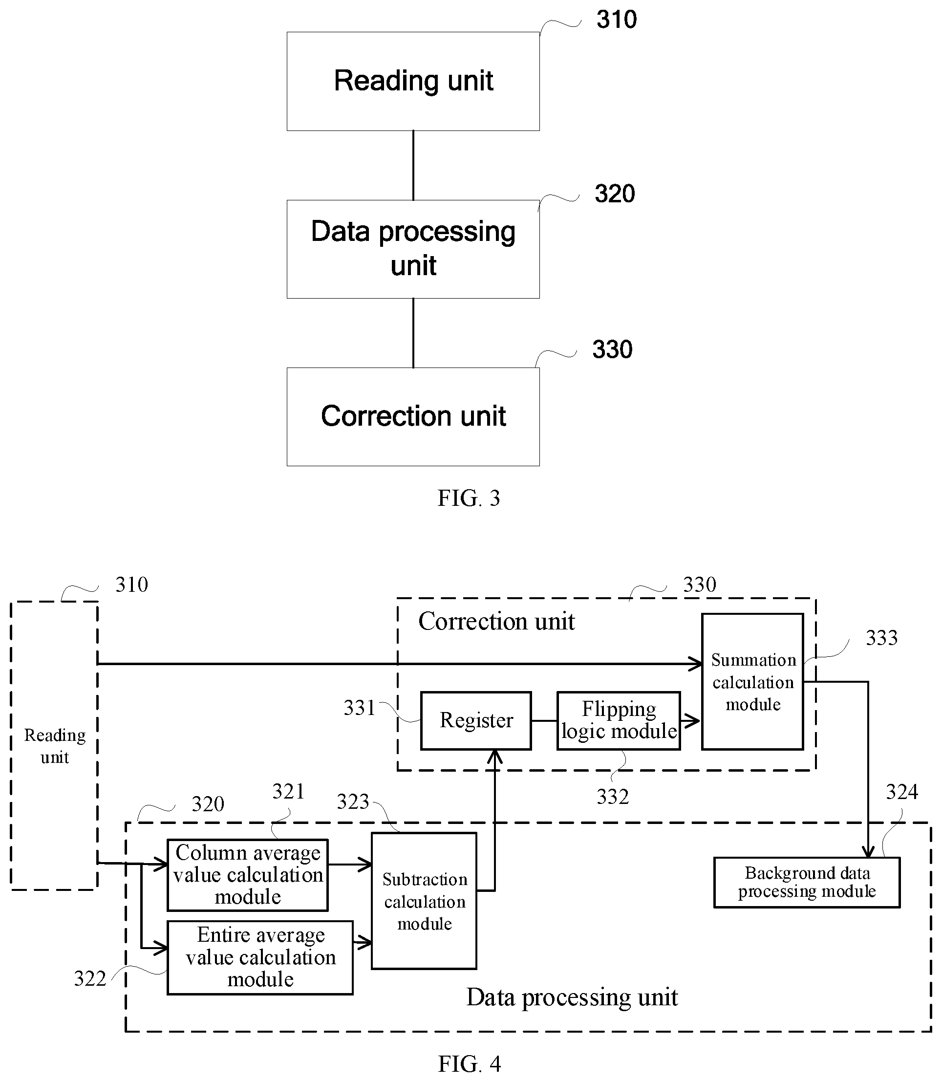 Patent US11785358 Figure 3 – Method and system for reducing column noise of image sensor