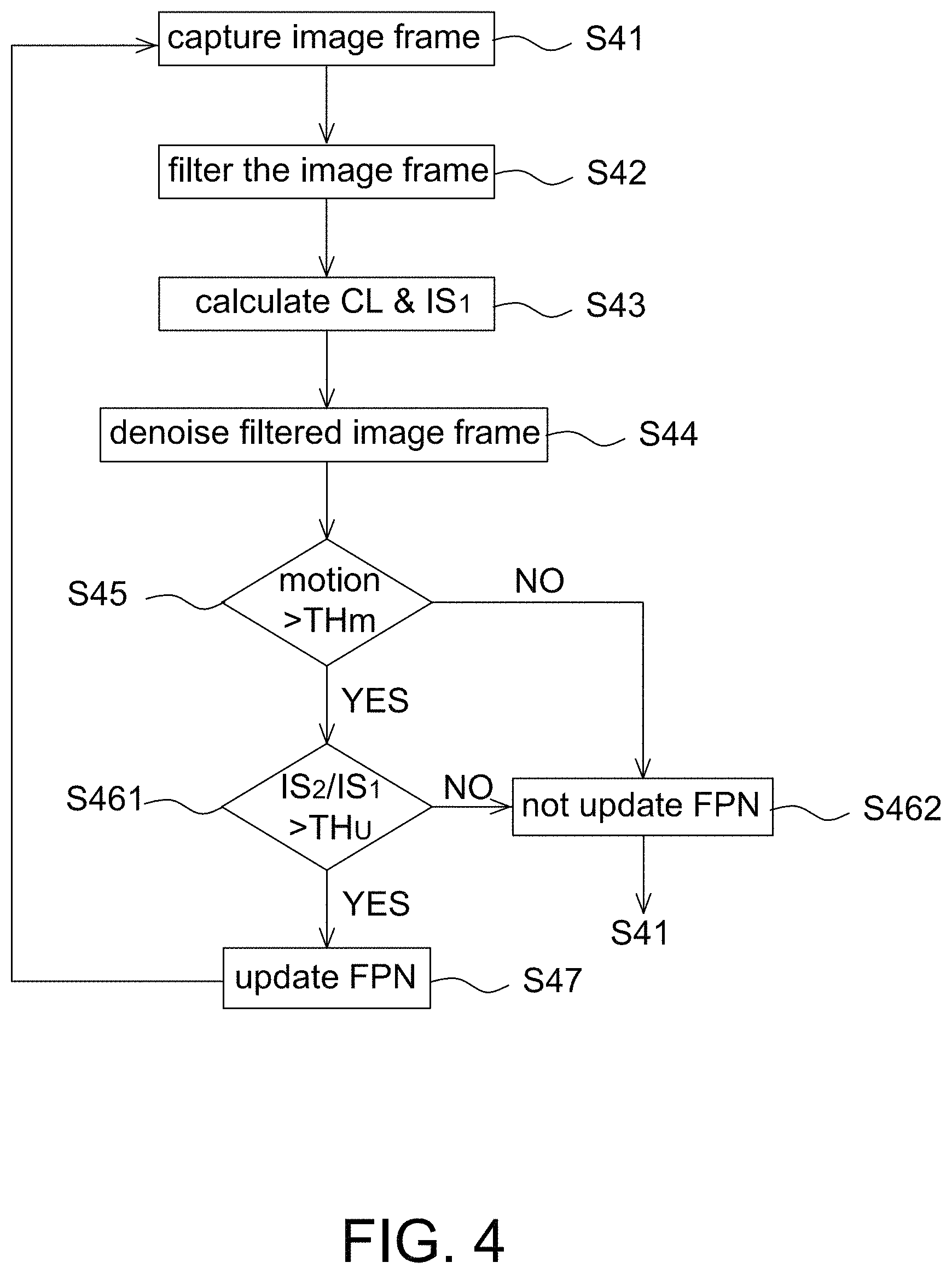 Patent US11785359 Figure 4 – Navigation device capable of estimating contamination and determining update threshold
