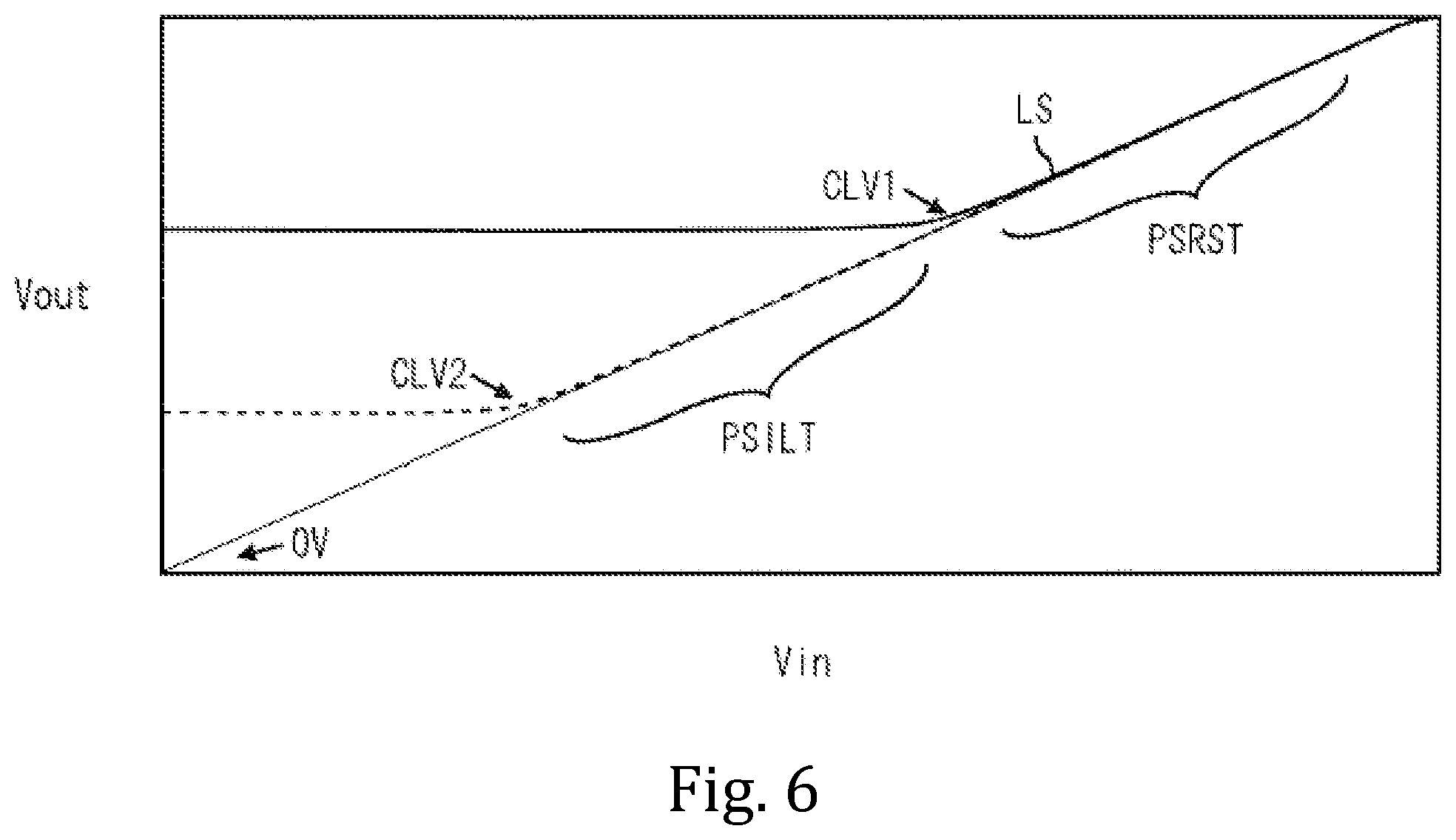 Patent US11785360 Figure 6 – Solid-state imaging device, method for driving solid-state imaging device, and electronic apparatus
