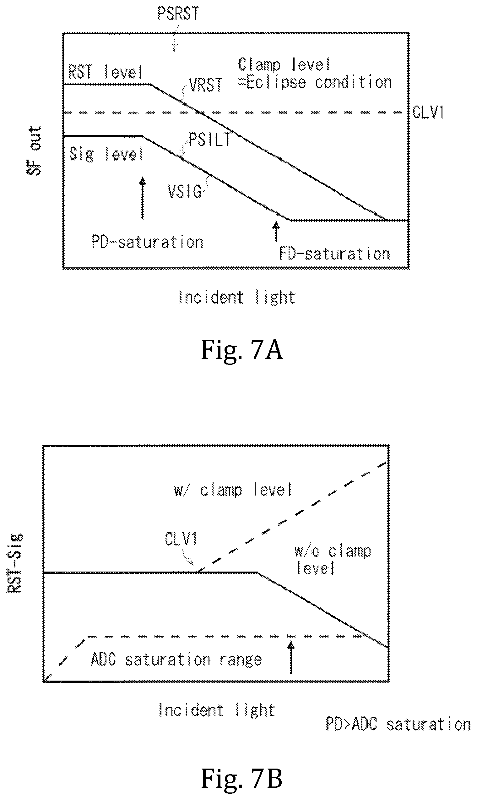 Patent US11785360 Figure 7 – Solid-state imaging device, method for driving solid-state imaging device, and electronic apparatus