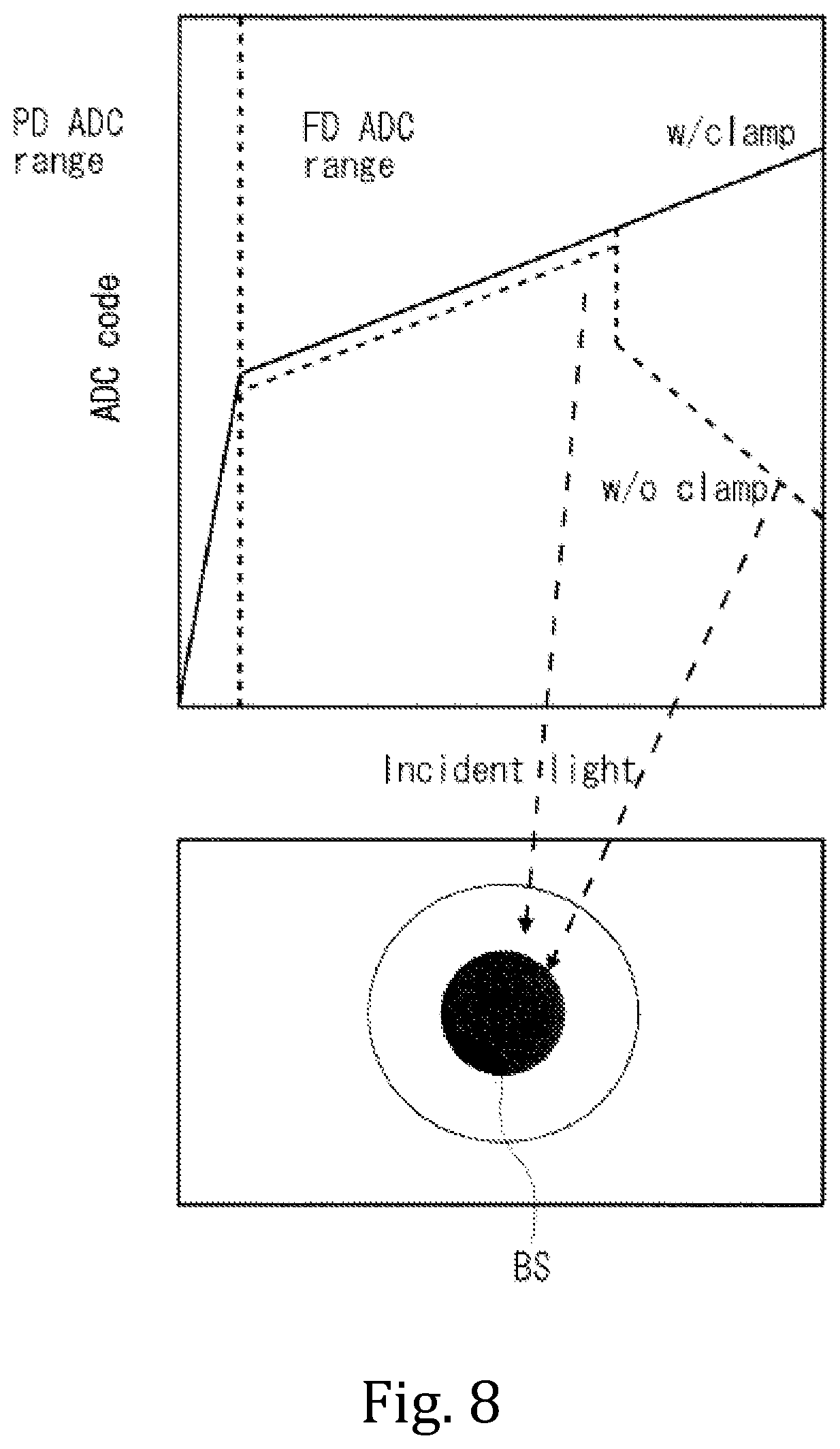 Patent US11785360 Figure 8 – Solid-state imaging device, method for driving solid-state imaging device, and electronic apparatus