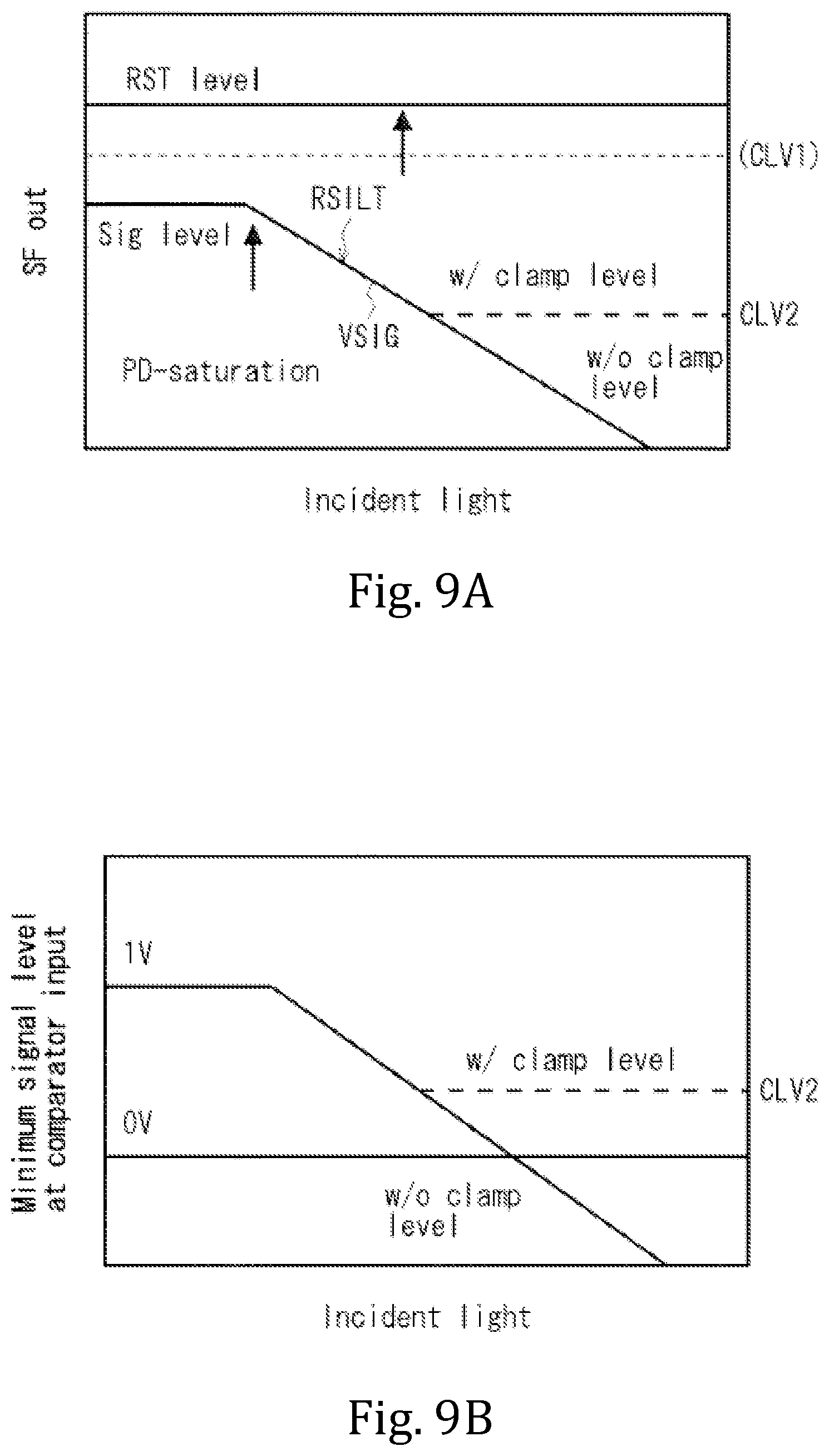 Patent US11785360 Figure 9 – Solid-state imaging device, method for driving solid-state imaging device, and electronic apparatus