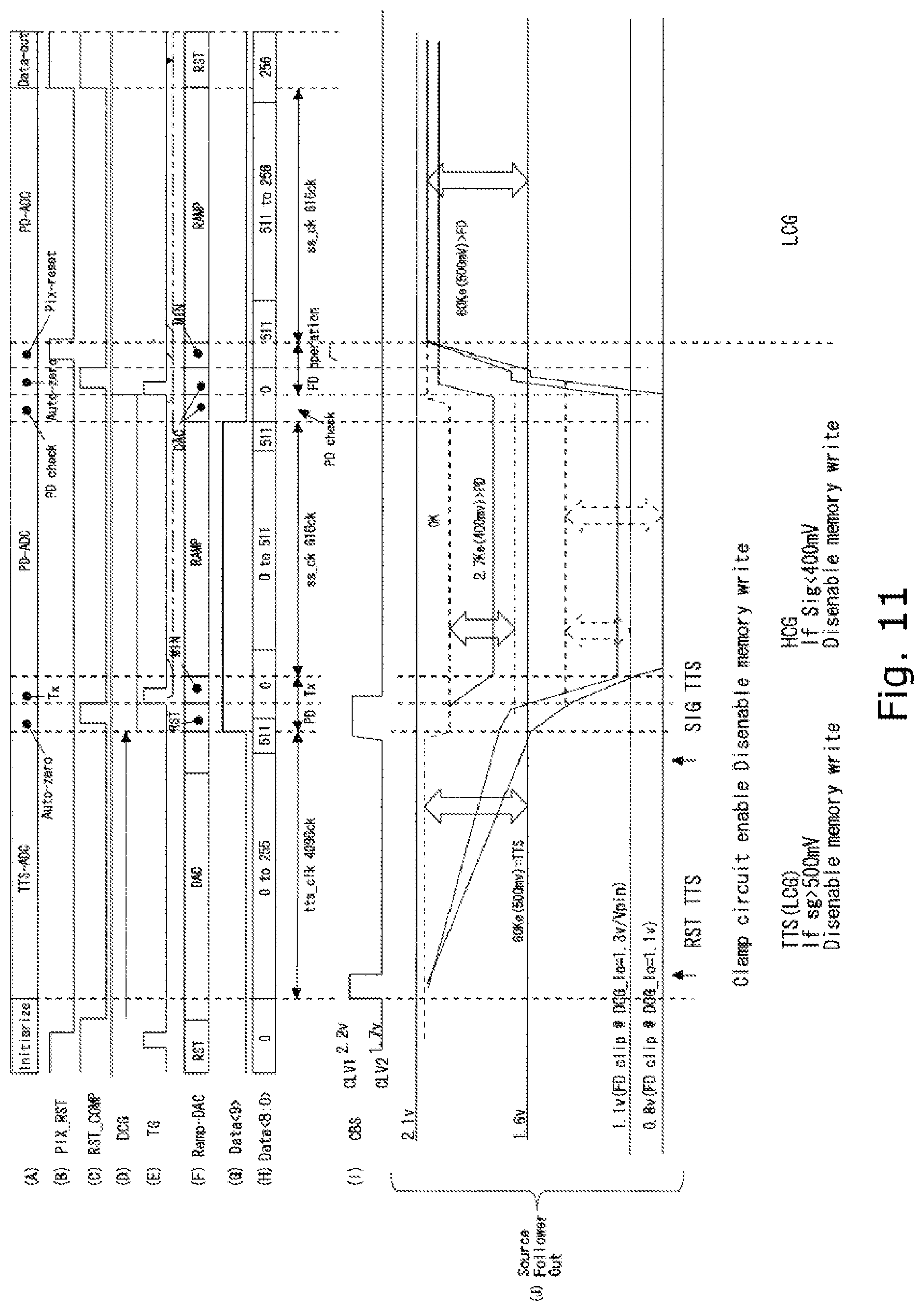 Patent US11785360 Figure 11 – Solid-state imaging device, method for driving solid-state imaging device, and electronic apparatus
