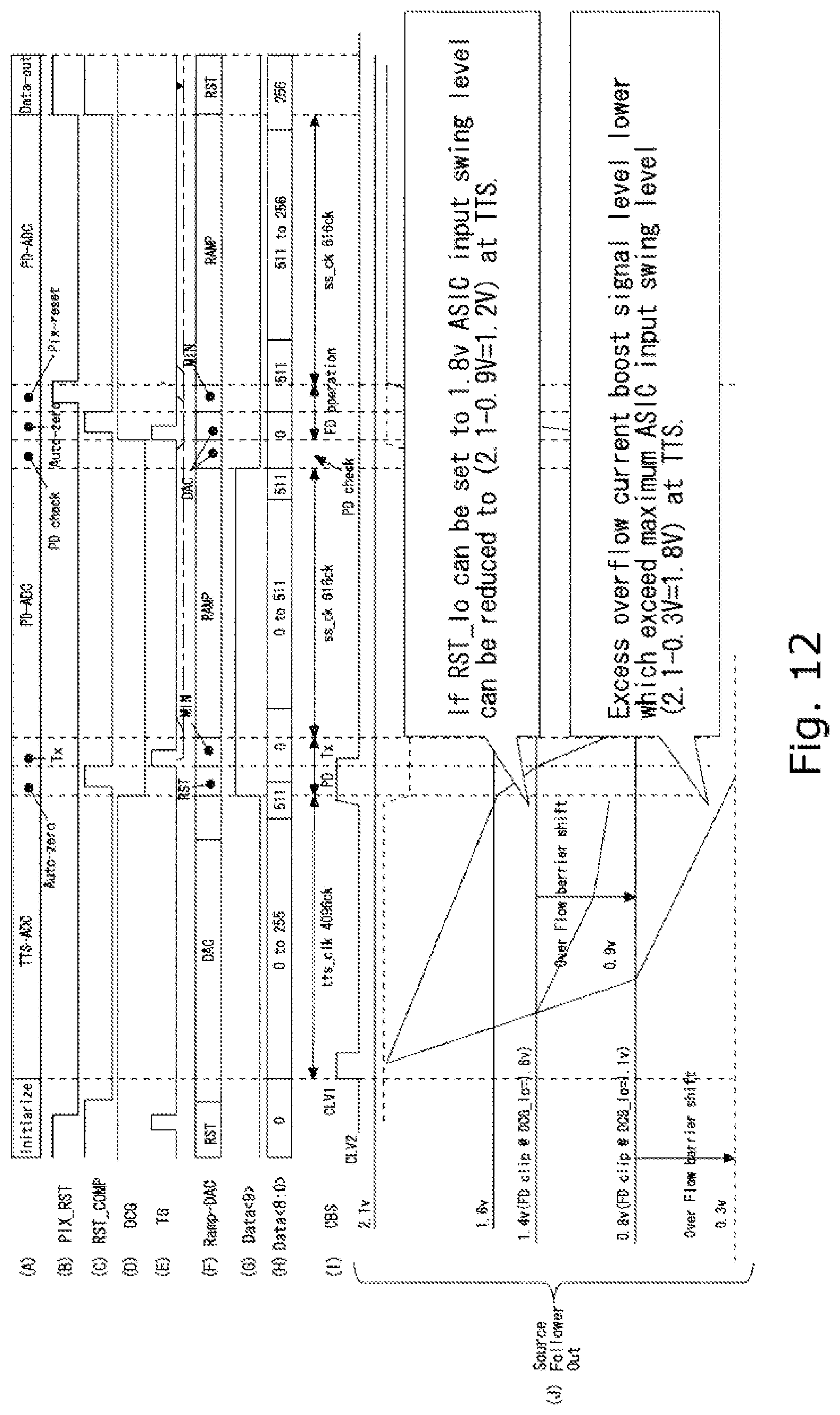 Patent US11785360 Figure 12 – Solid-state imaging device, method for driving solid-state imaging device, and electronic apparatus