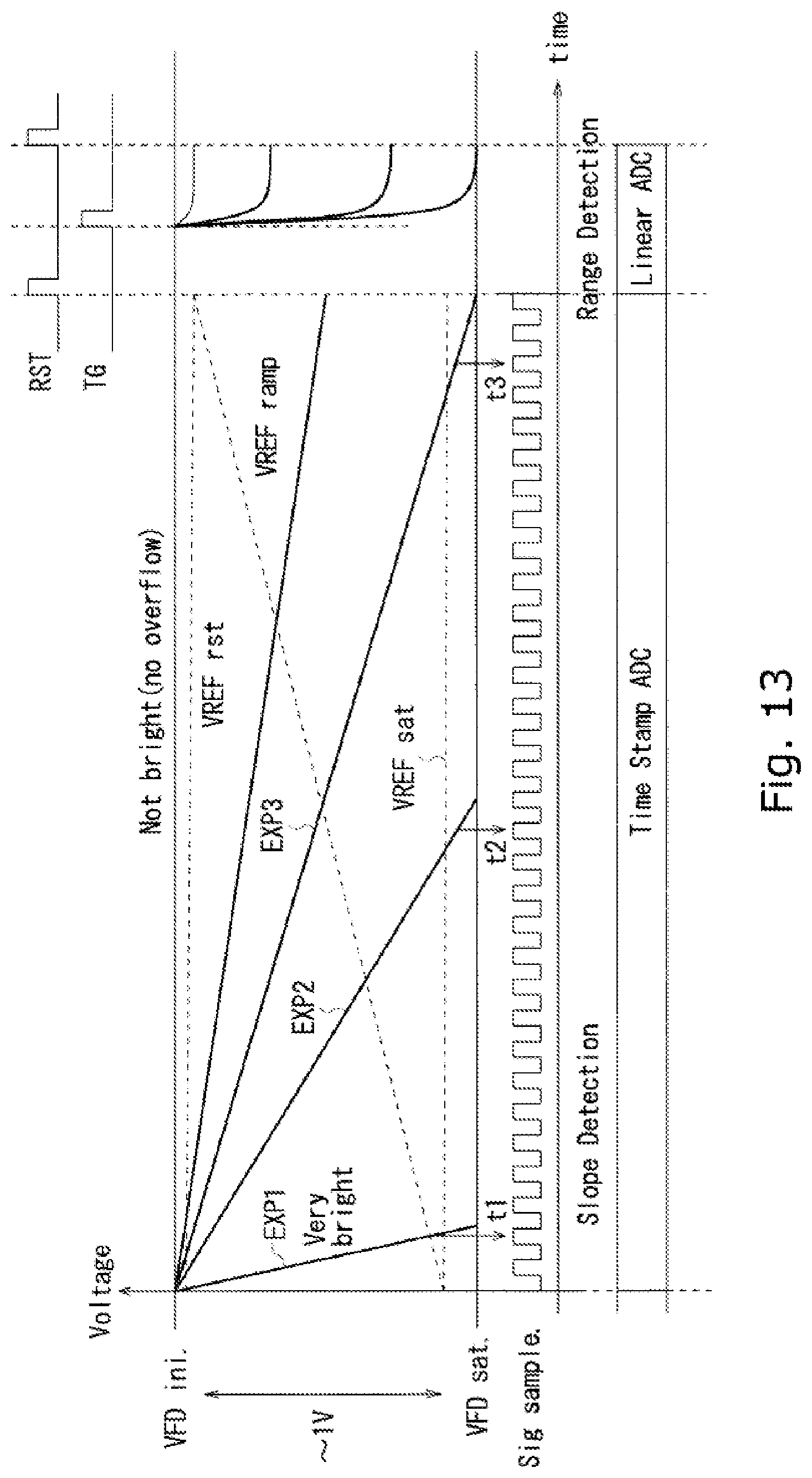 Patent US11785360 Figure 13 – Solid-state imaging device, method for driving solid-state imaging device, and electronic apparatus