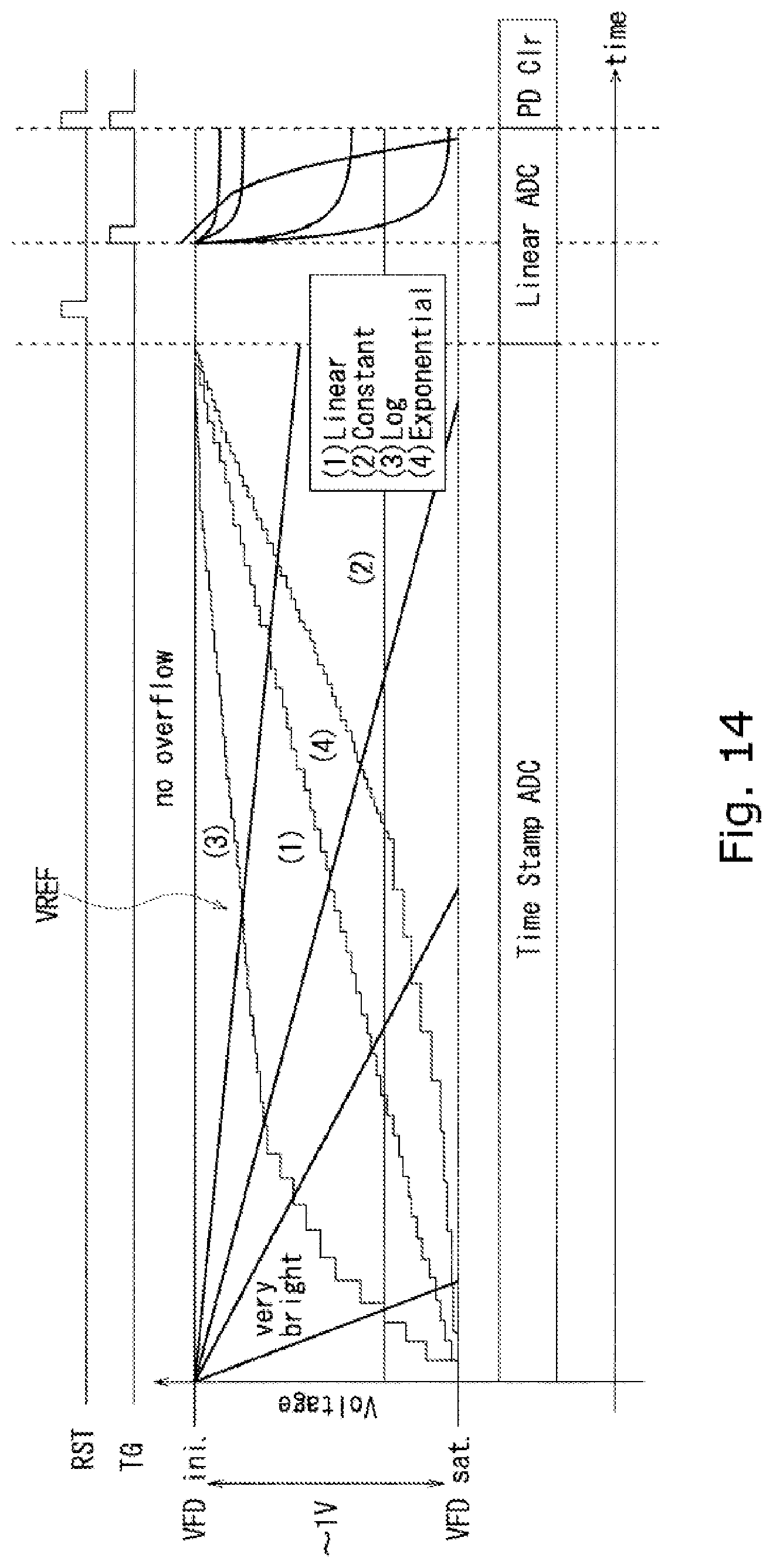 Patent US11785360 Figure 14 – Solid-state imaging device, method for driving solid-state imaging device, and electronic apparatus