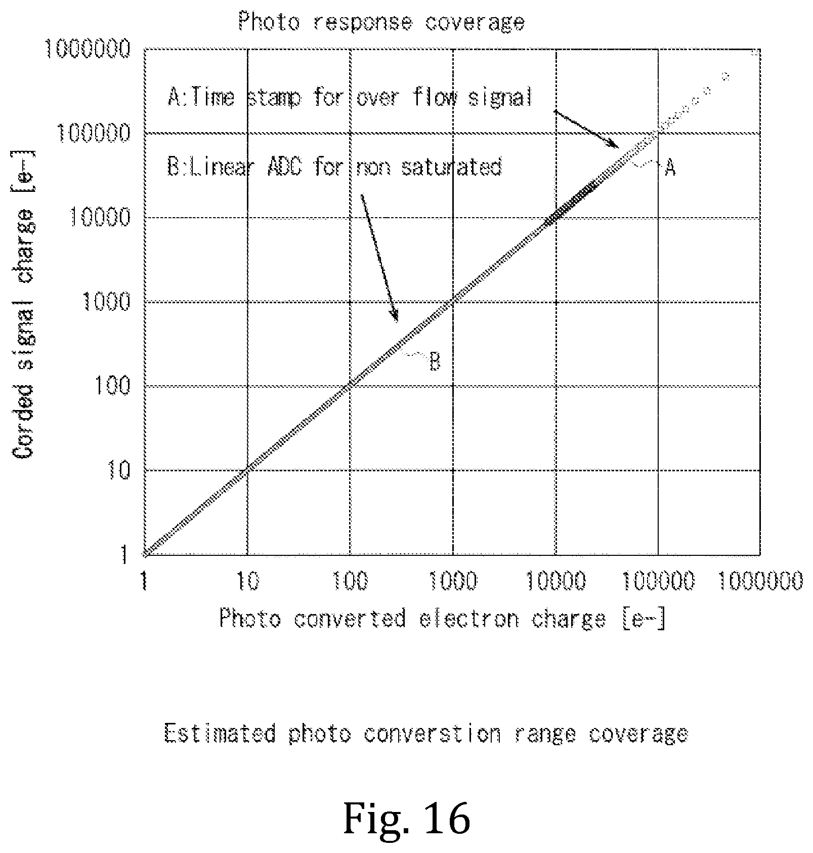 Patent US11785360 Figure 16 – Solid-state imaging device, method for driving solid-state imaging device, and electronic apparatus