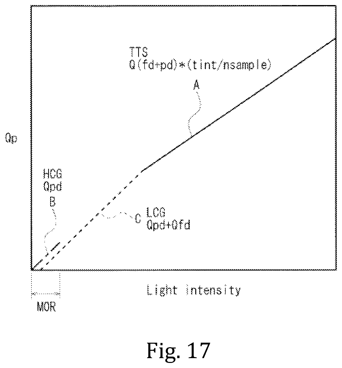 Patent US11785360 Figure 17 – Solid-state imaging device, method for driving solid-state imaging device, and electronic apparatus