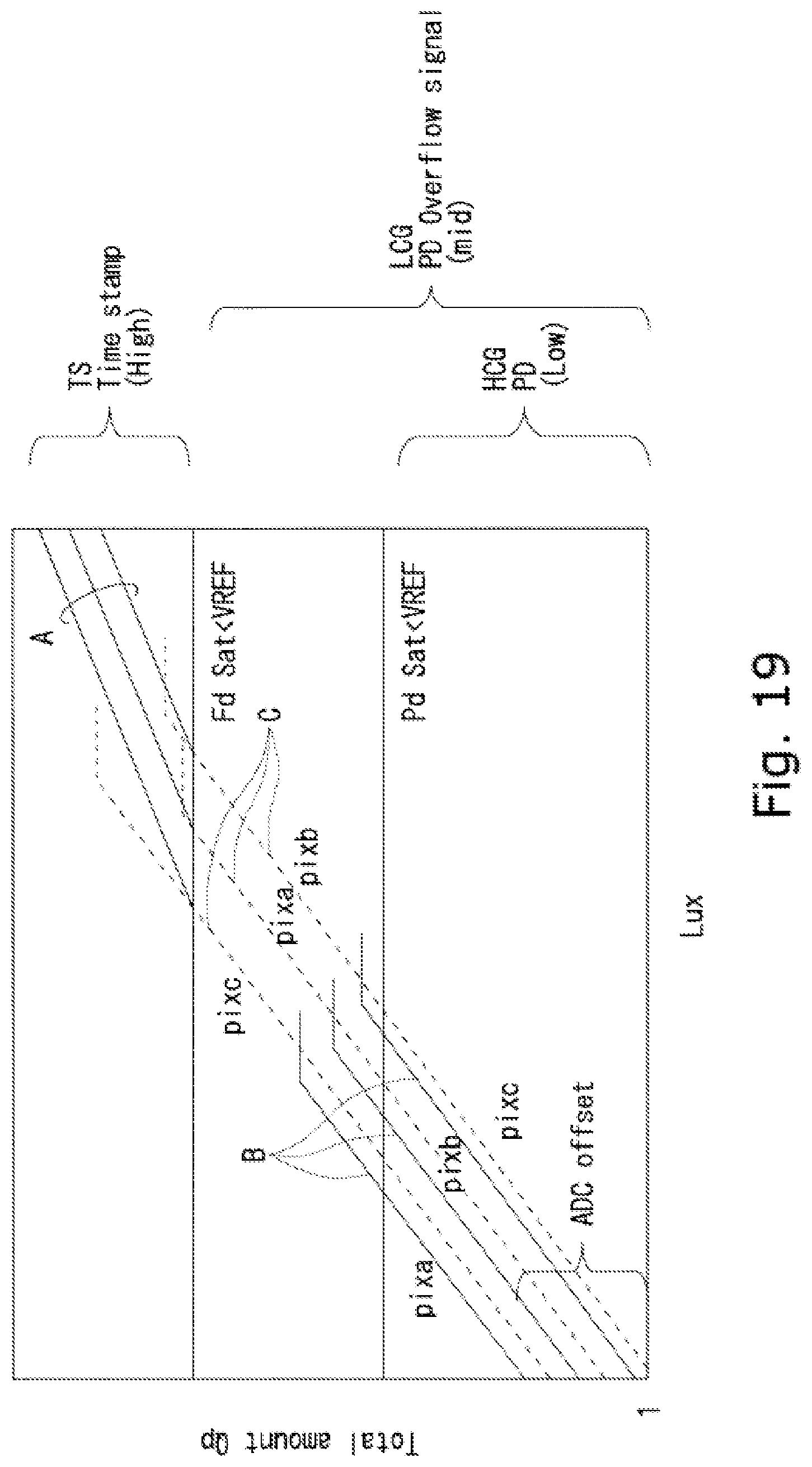 Patent US11785360 Figure 19 – Solid-state imaging device, method for driving solid-state imaging device, and electronic apparatus