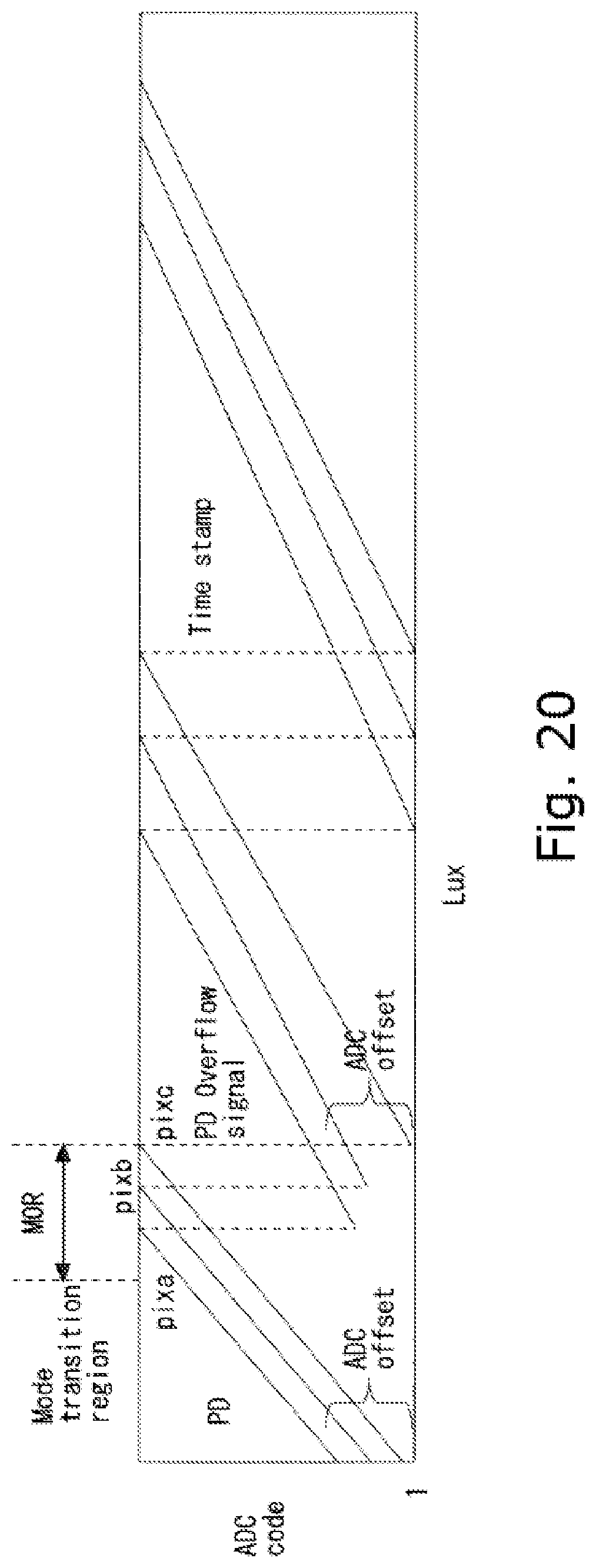 Patent US11785360 Figure 20 – Solid-state imaging device, method for driving solid-state imaging device, and electronic apparatus